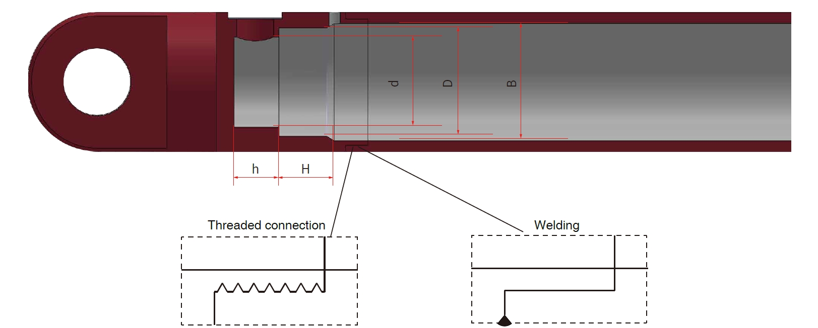 Assembly mode Example2
