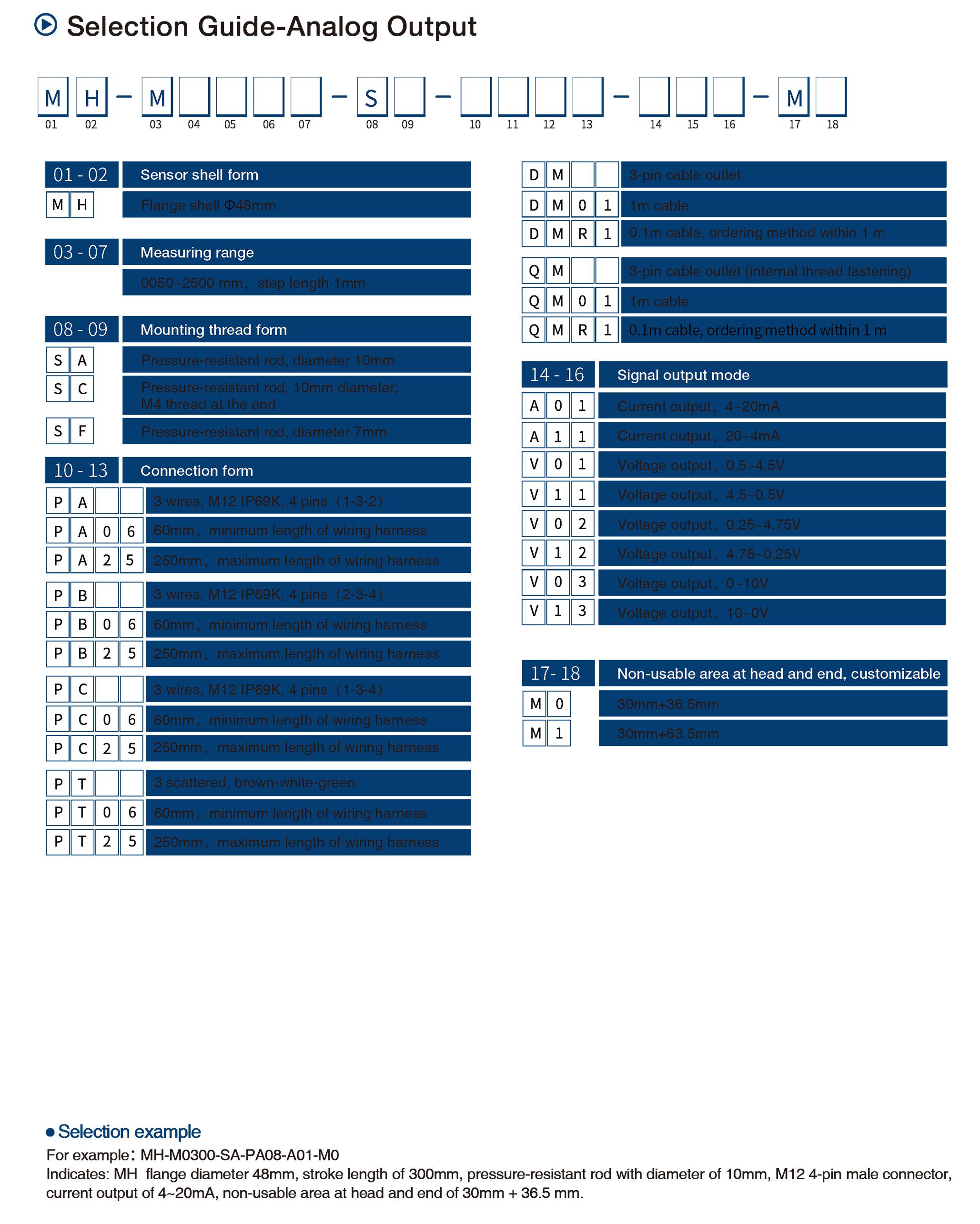 Selection Guide-Analog Output