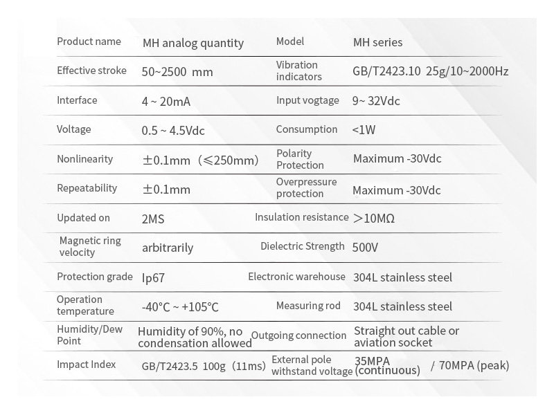 MH Analog Magnetostrictive Displacement Sensor