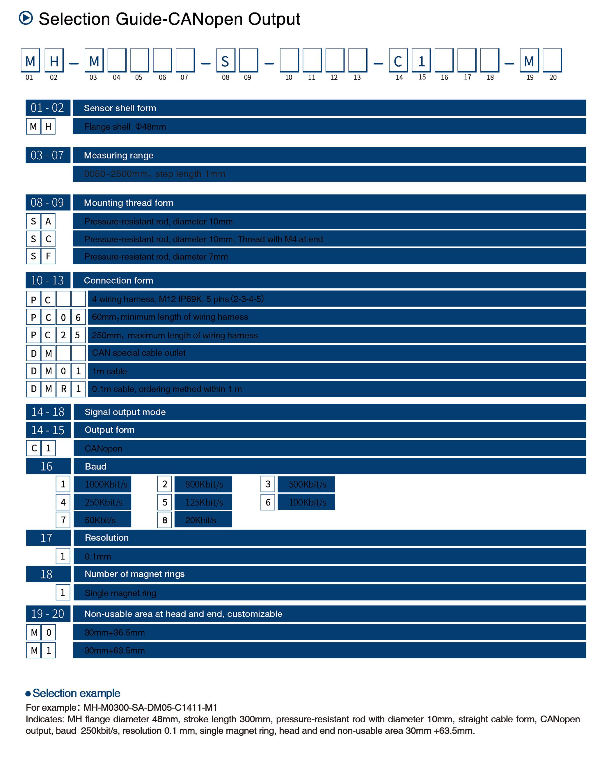 Selection Guide-CANopen Output