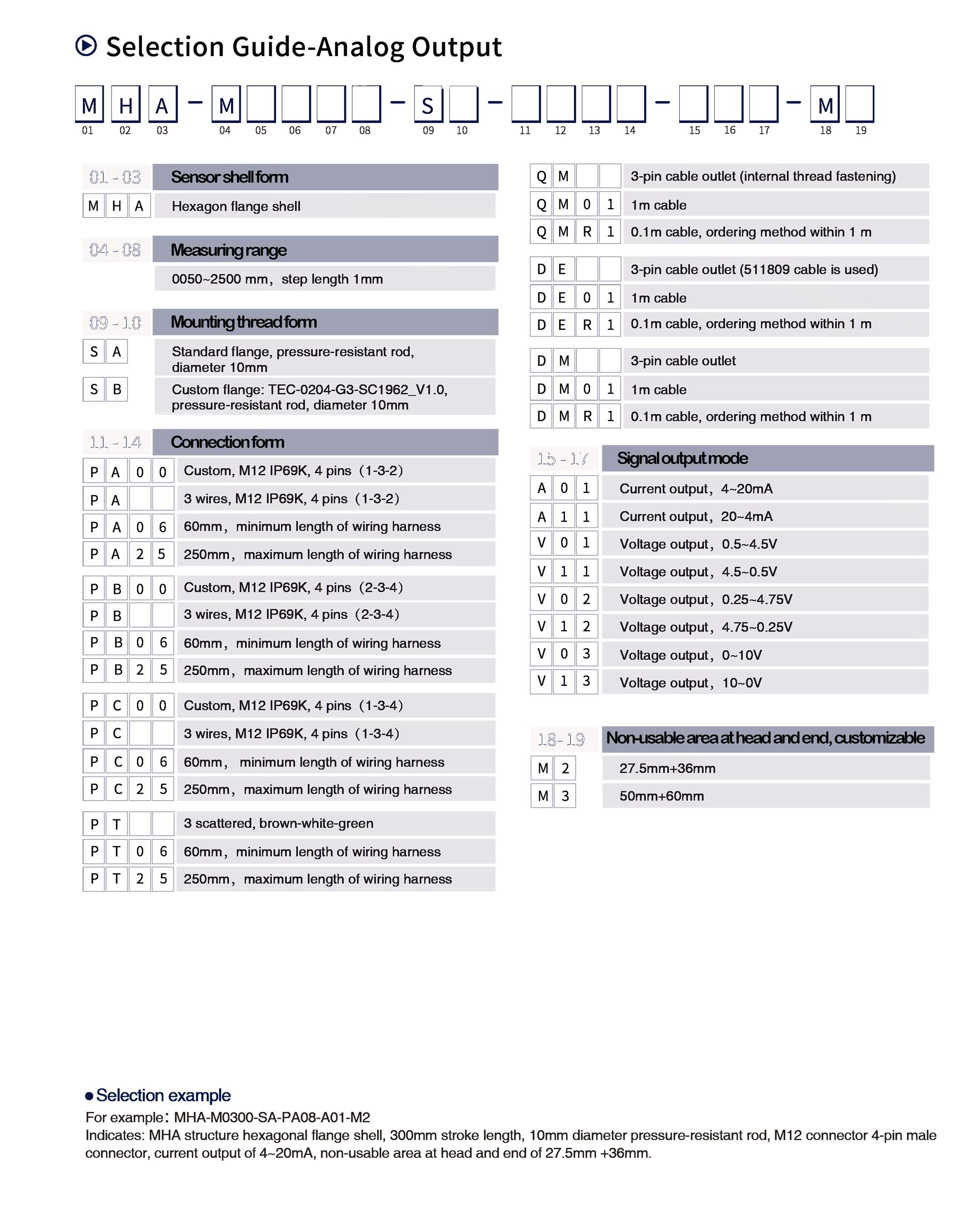 Selection Guide-Analog Output