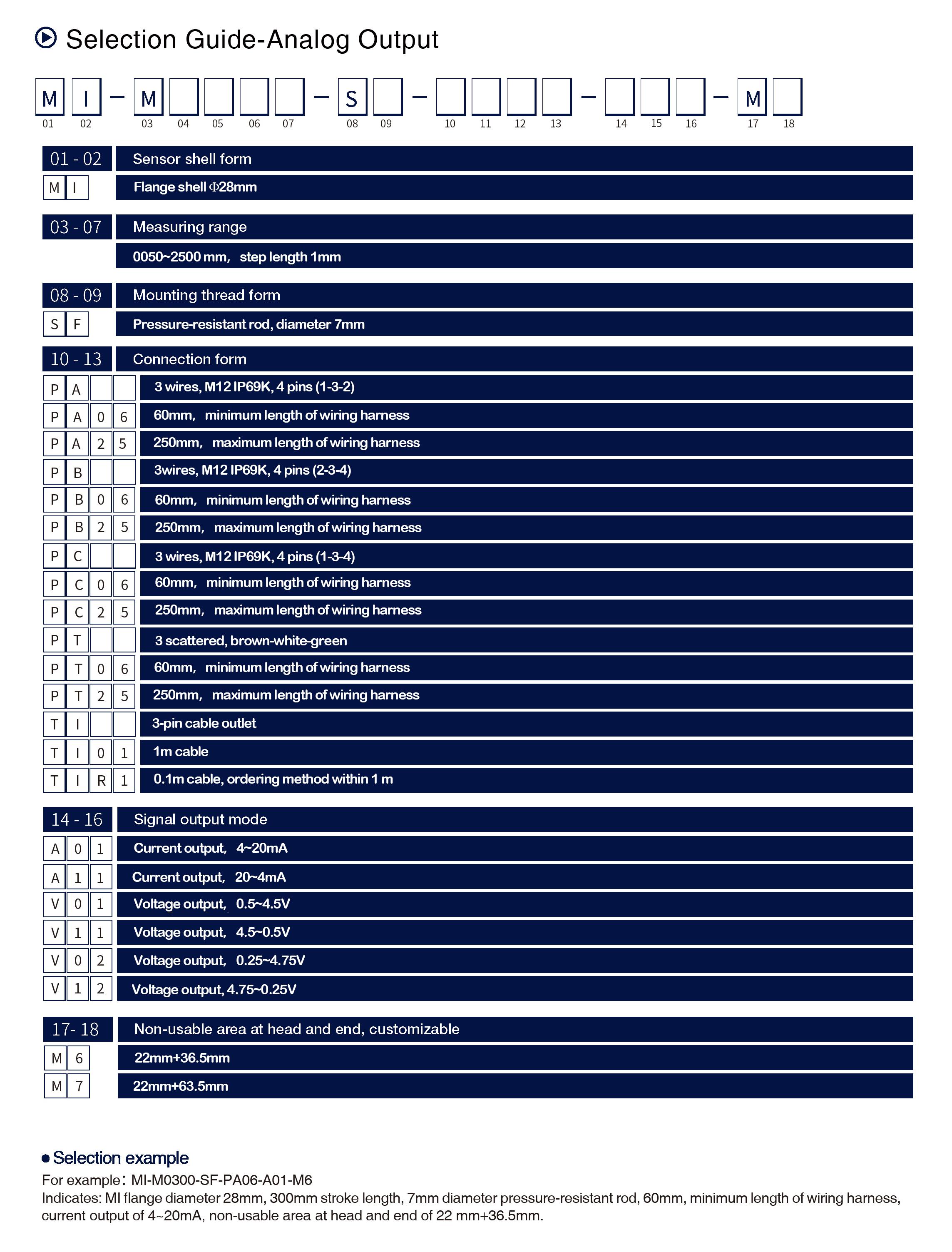 Selection Guide-Analog Output