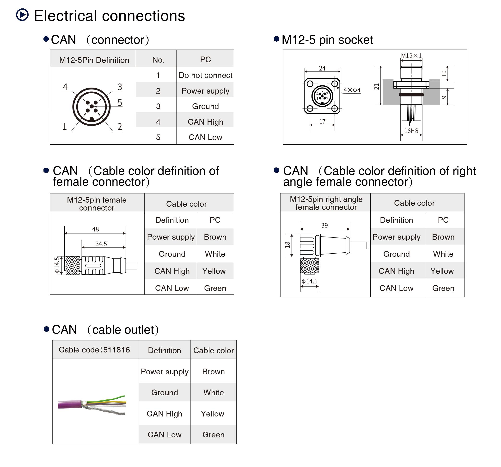 MI-CANopen Magnetostrictive Displacement Sensor Electrical connections