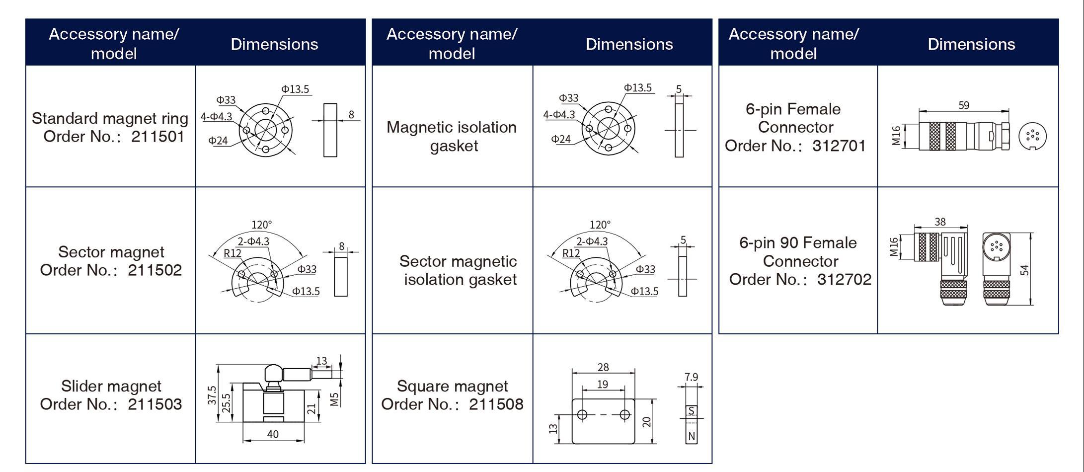 Common Accessories
