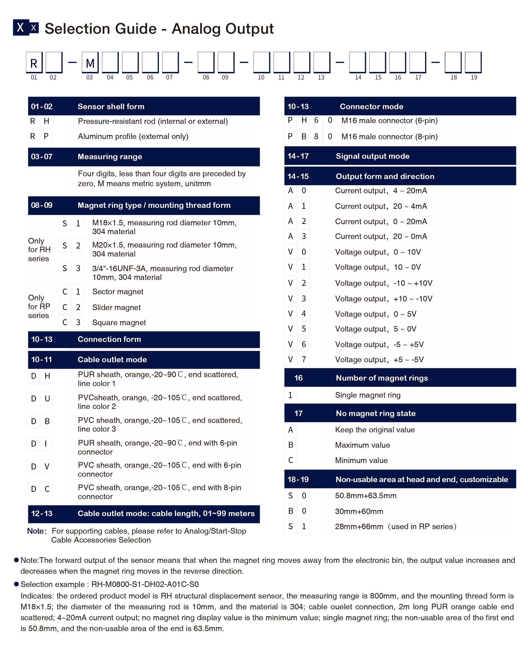 Selection Guide - Analog Output