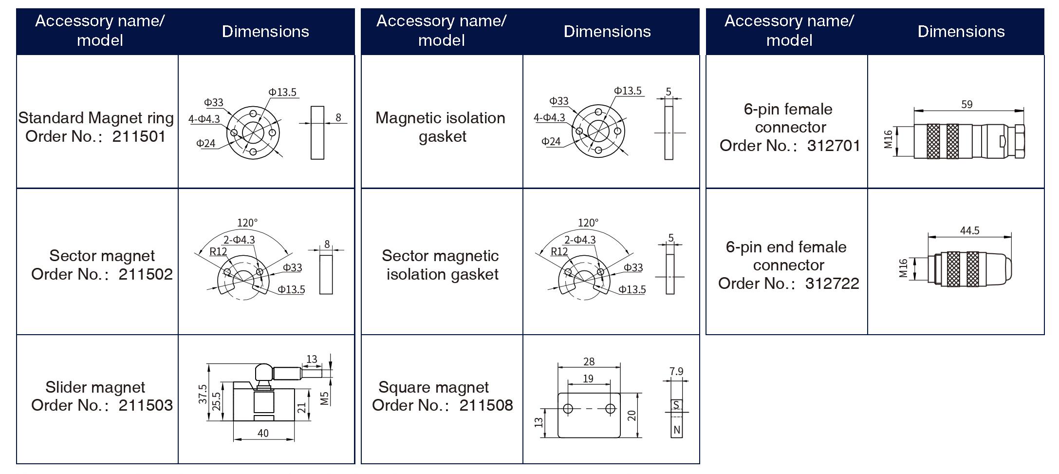 Common Accessories -RH/RP CANBus Output Magnetostrictive Displacement Sensor