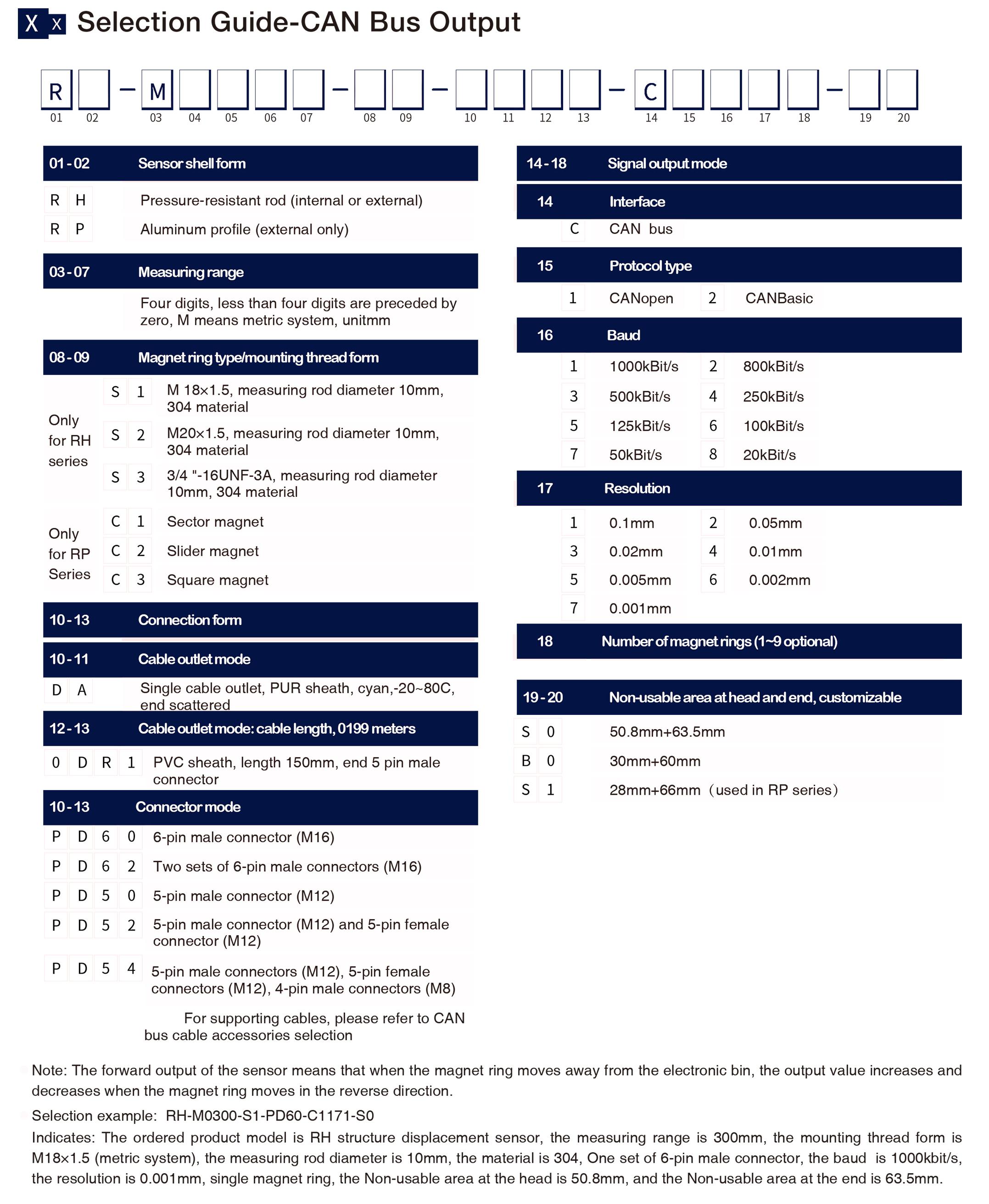 Selection Guide-CAN Bus Output