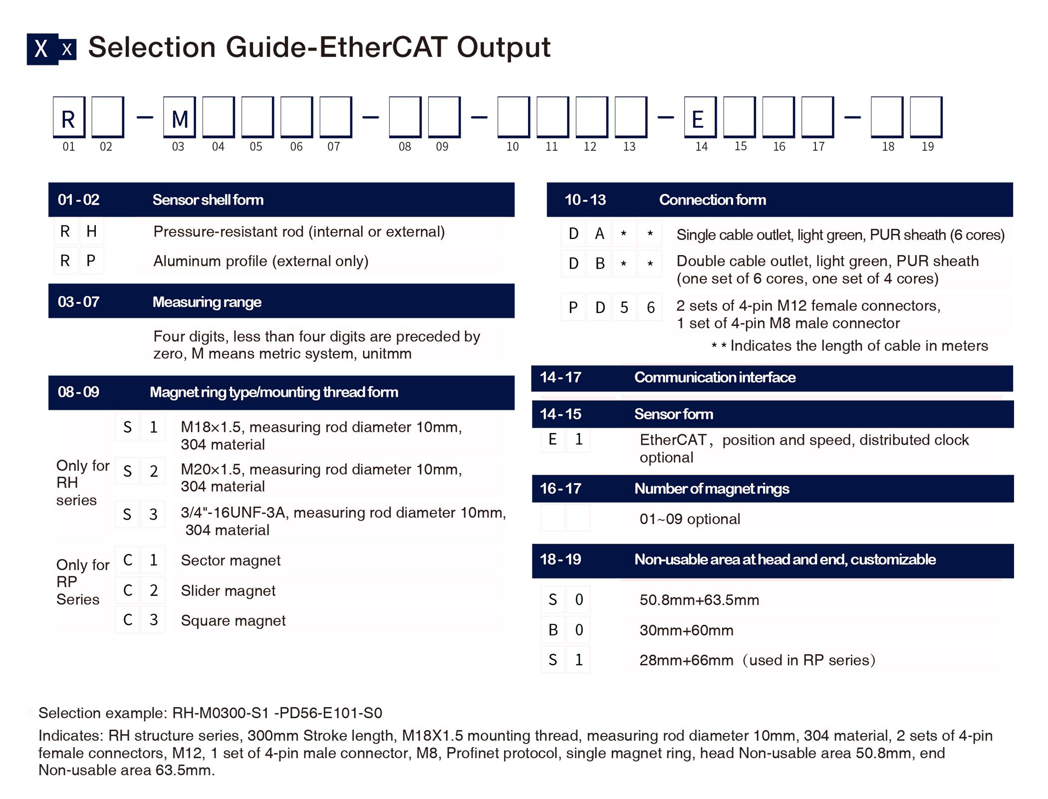 Selection Guide-EtherCAT Output