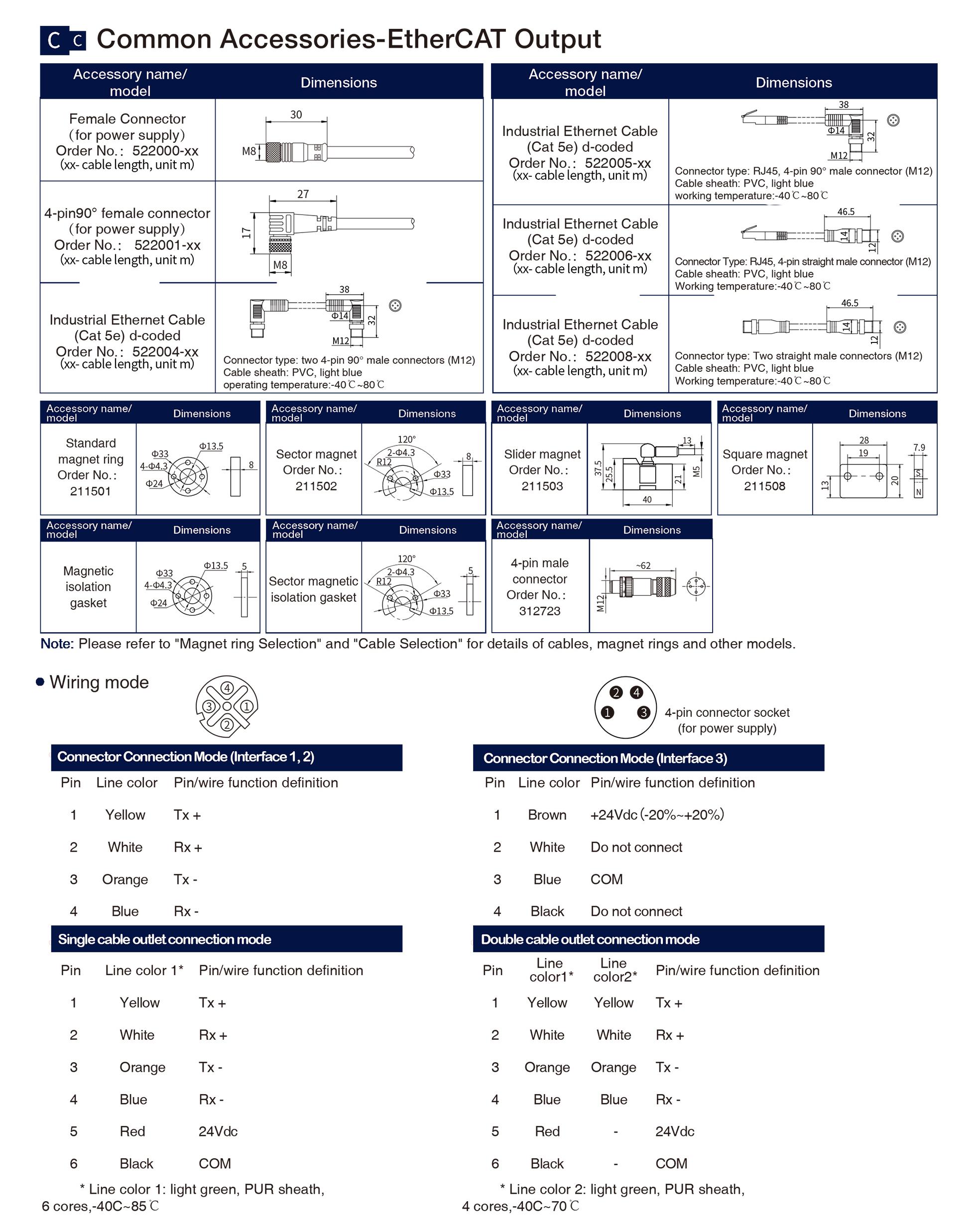 Common Accessories-EtherCAT Output