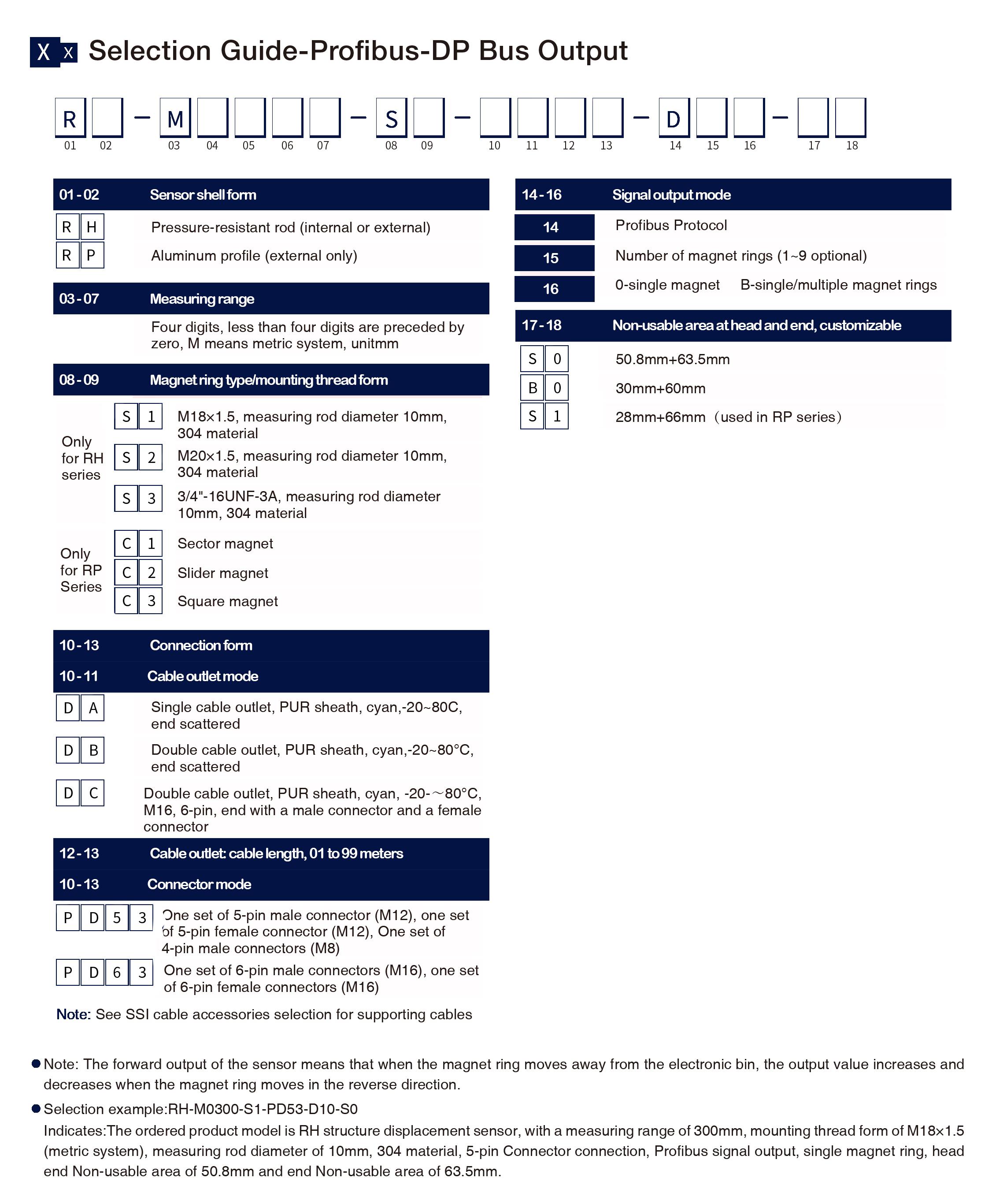 Selection Guide-Profibus-DP Bus Output