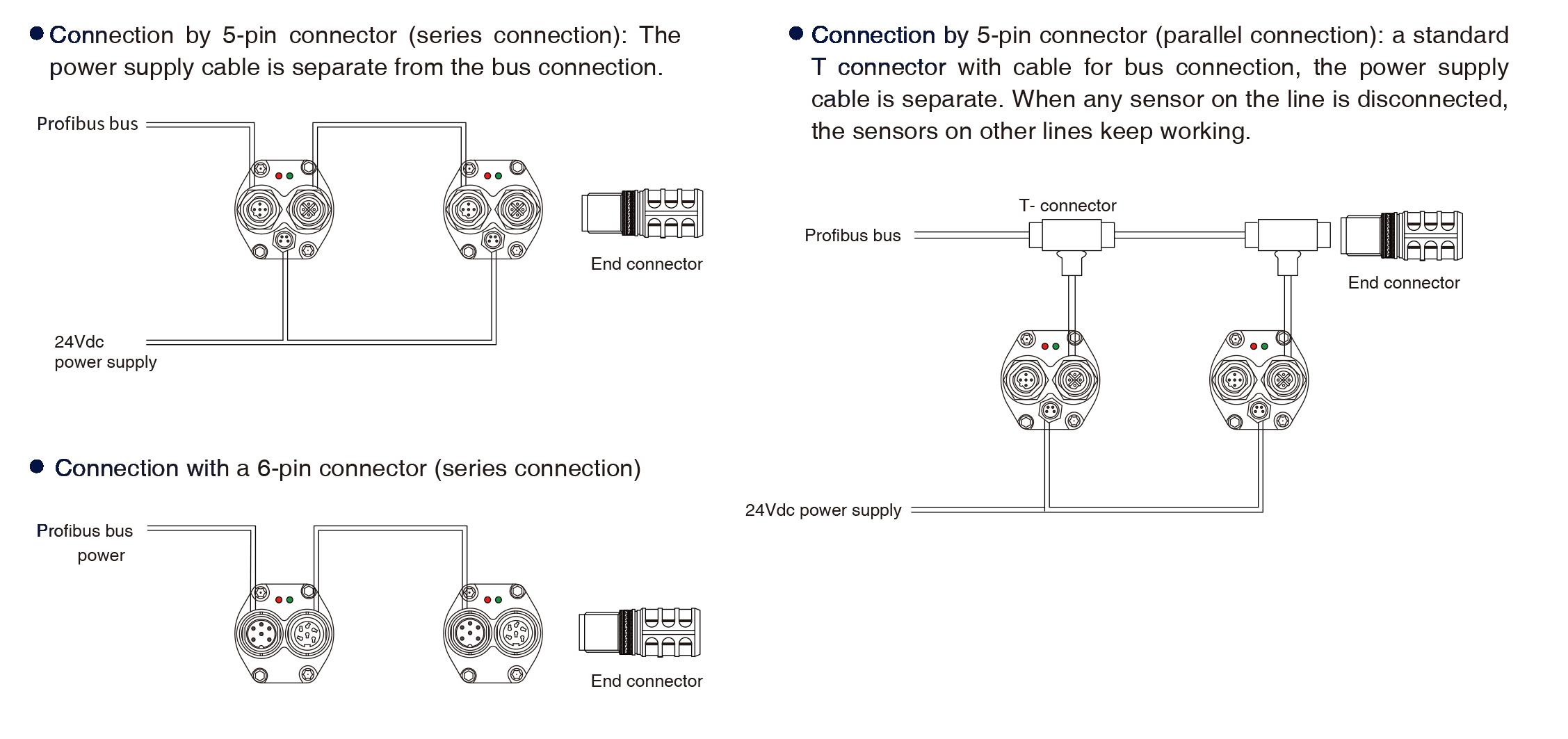 Output Characteristics-Profibus - RH(P) Profibus-DP Output Magnetostrictive Displacement Sensor