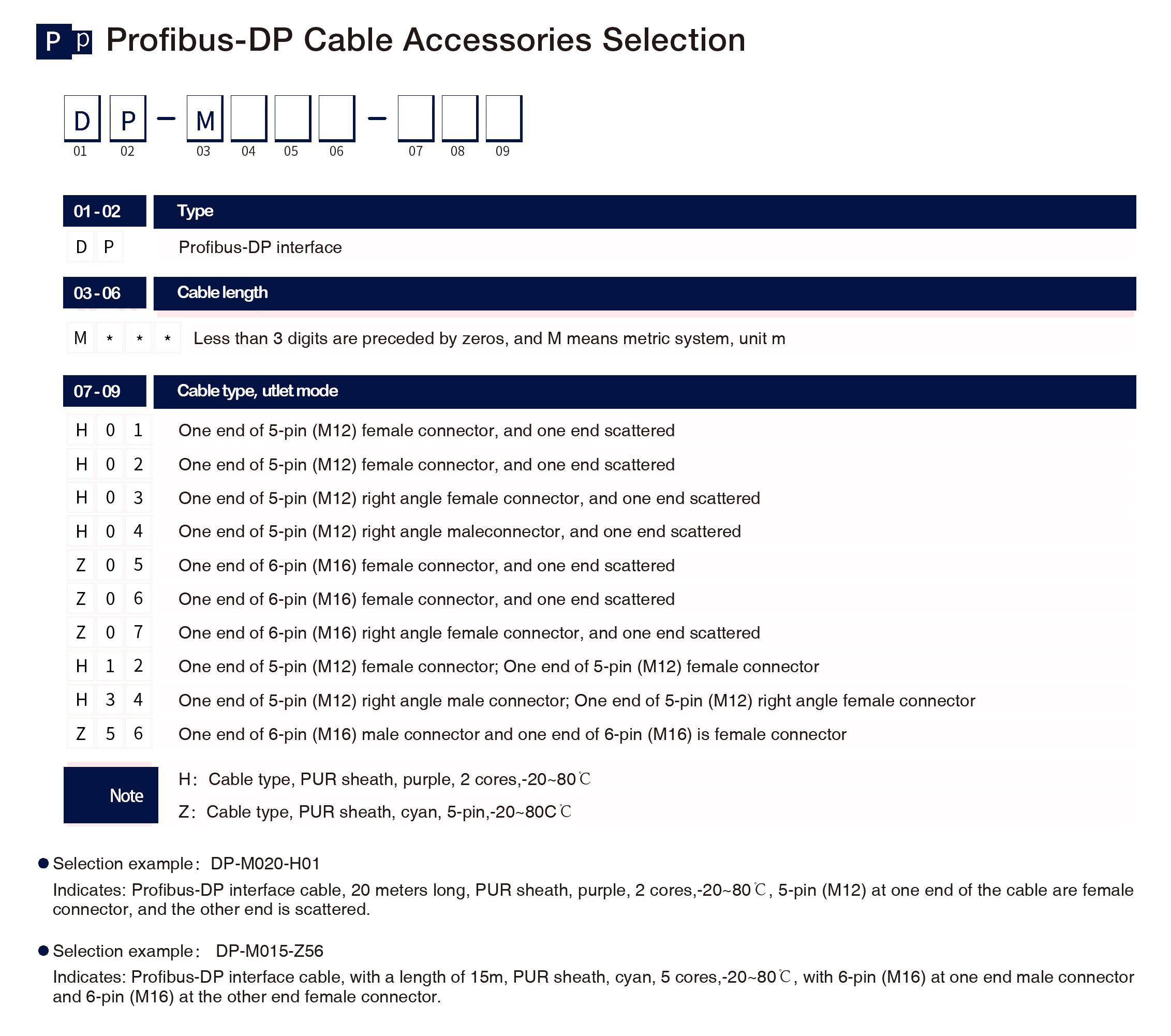 Profibus-DPCable Accessories Selection