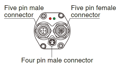 The integrated LEDs