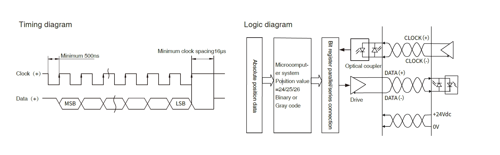 Timing diagram