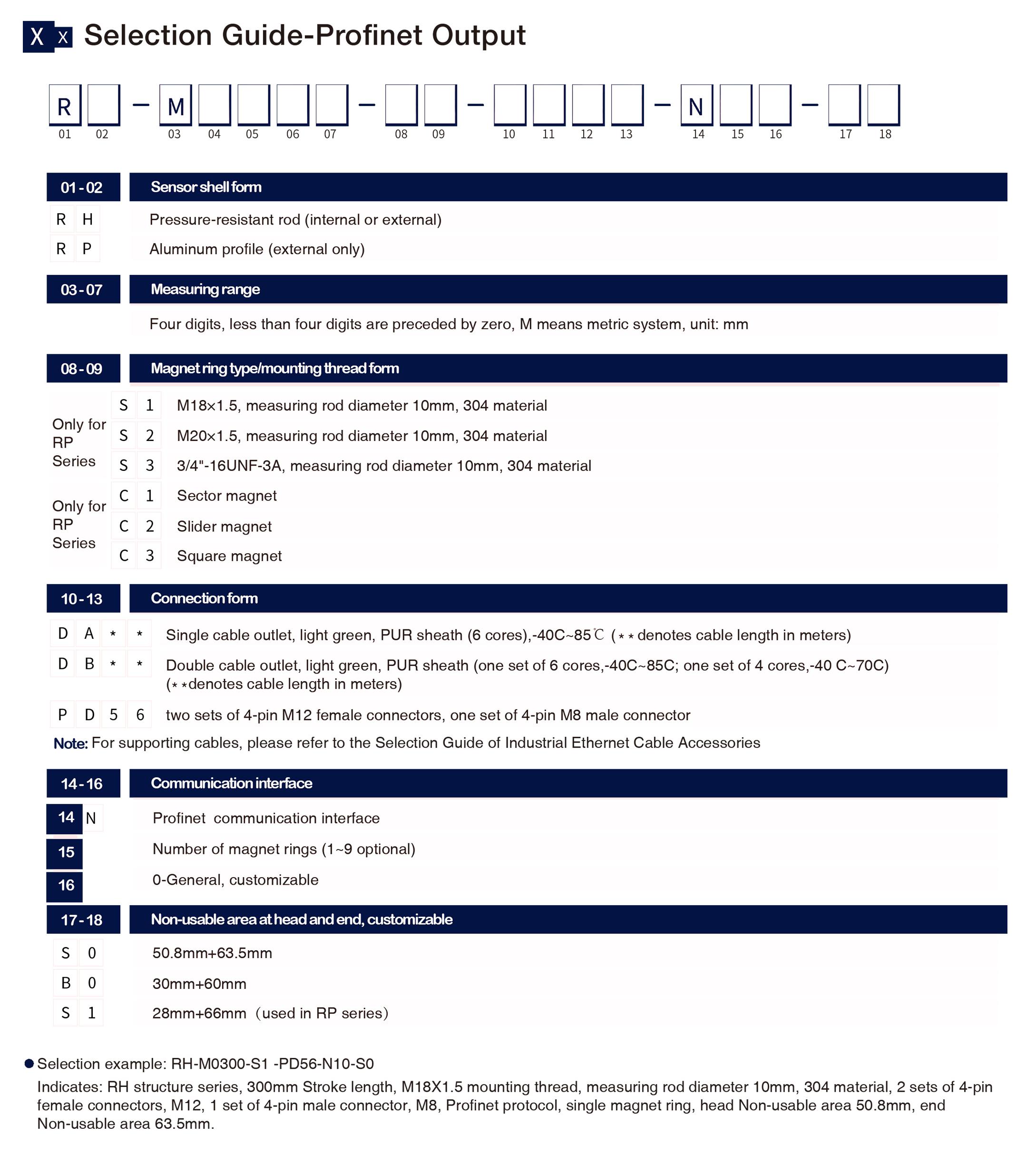 Selection Guide-Profinet Output