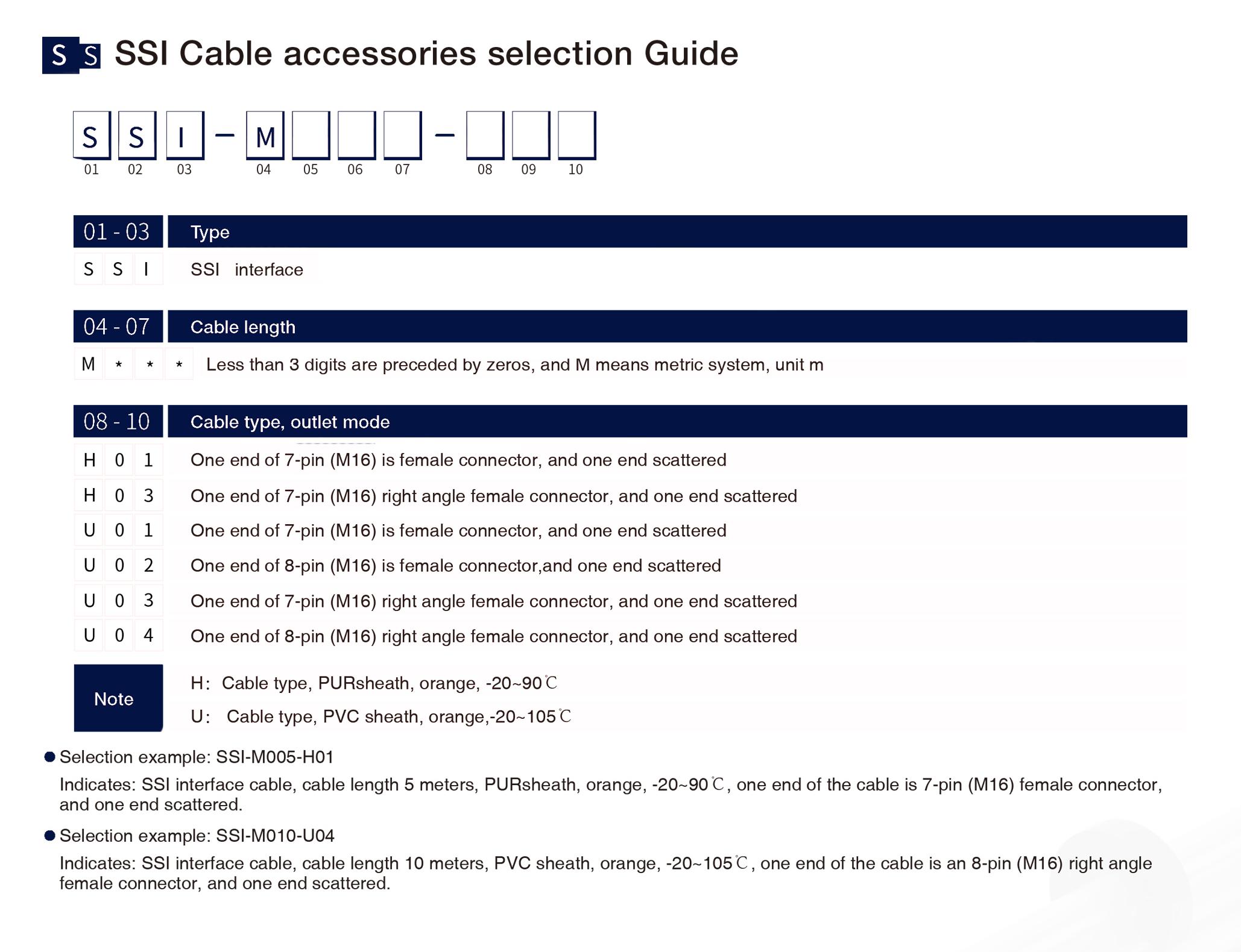 SSlCable accessories selection Guide