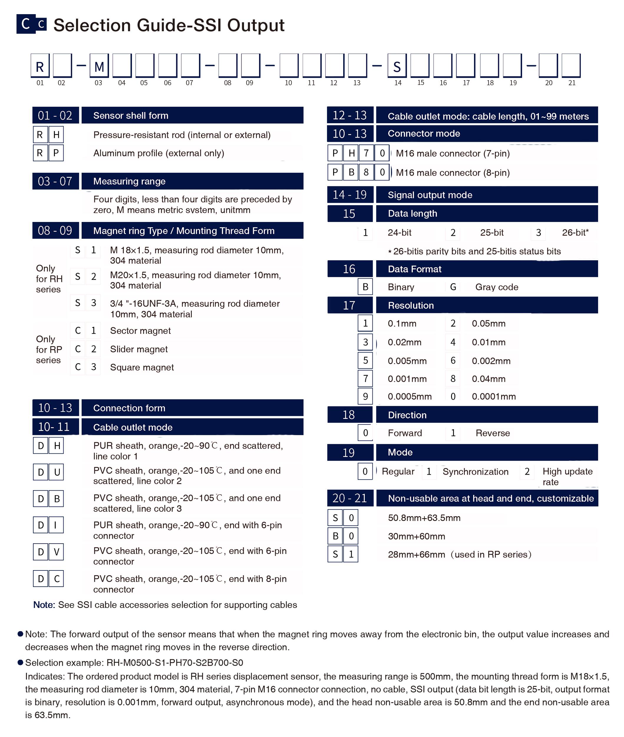 Selection Guide-SSl Output