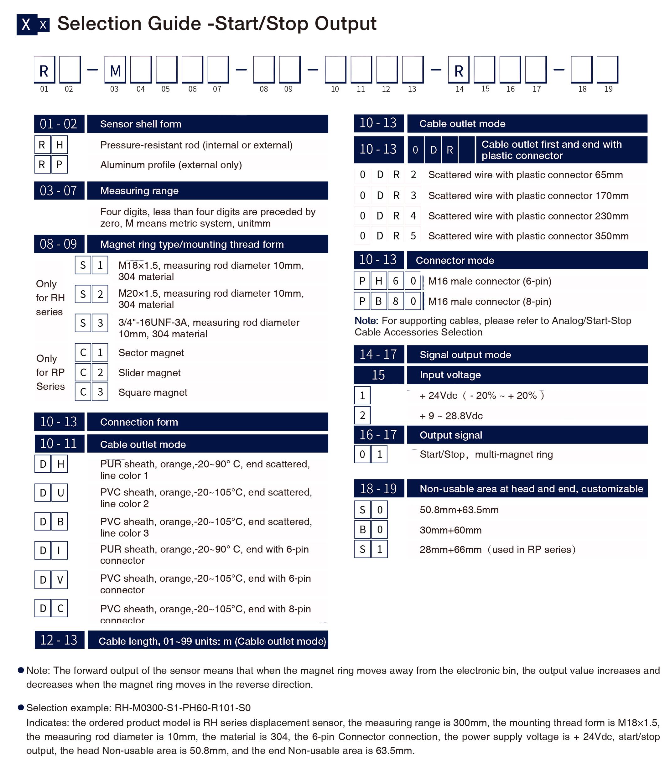 Selection Guide Start Stop Output