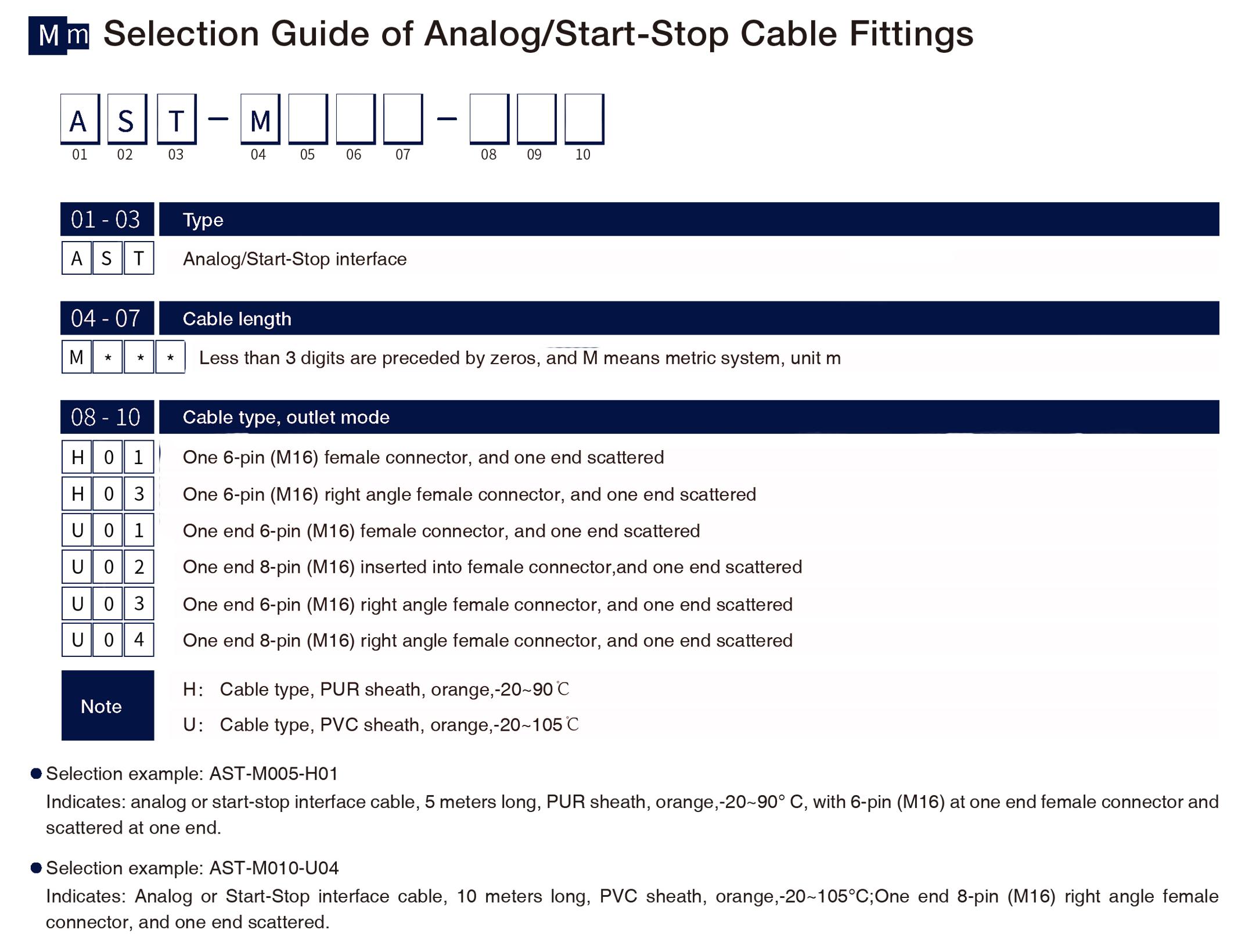 Selection Guide of Analog Start-Stop Cable Fittings