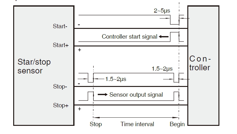Output Characteristics