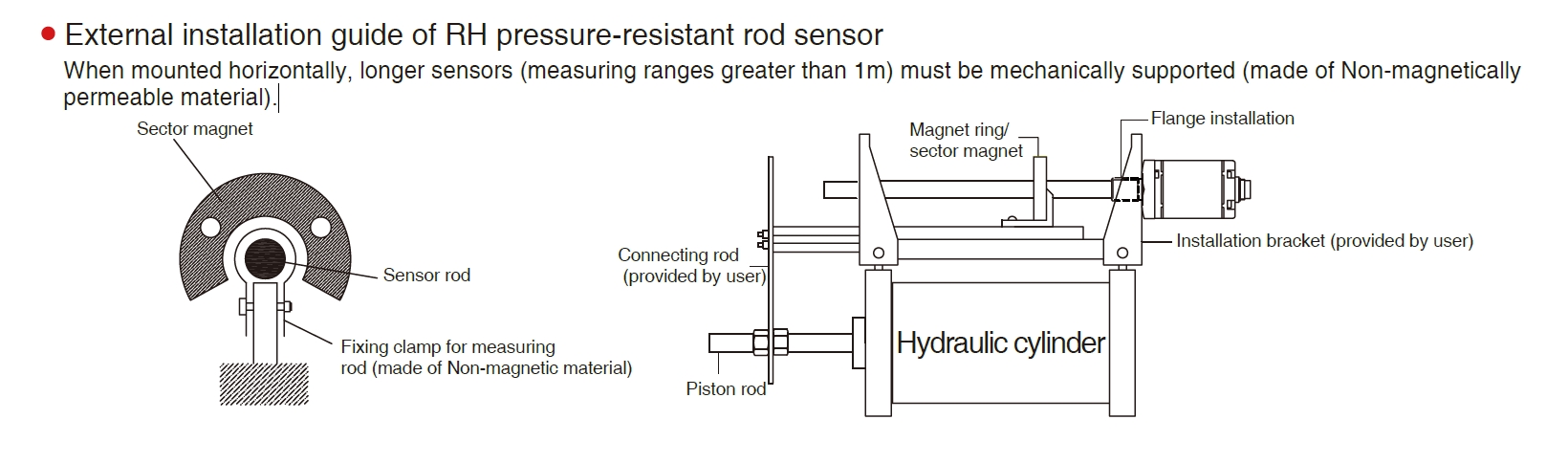External installation guide of RH pressure-resistant rod sensor