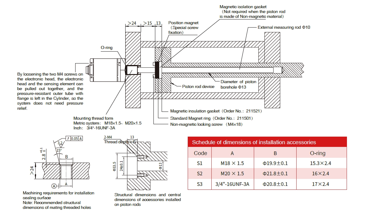 Built-in installation instruction of RH pressure-resistant rod sensor