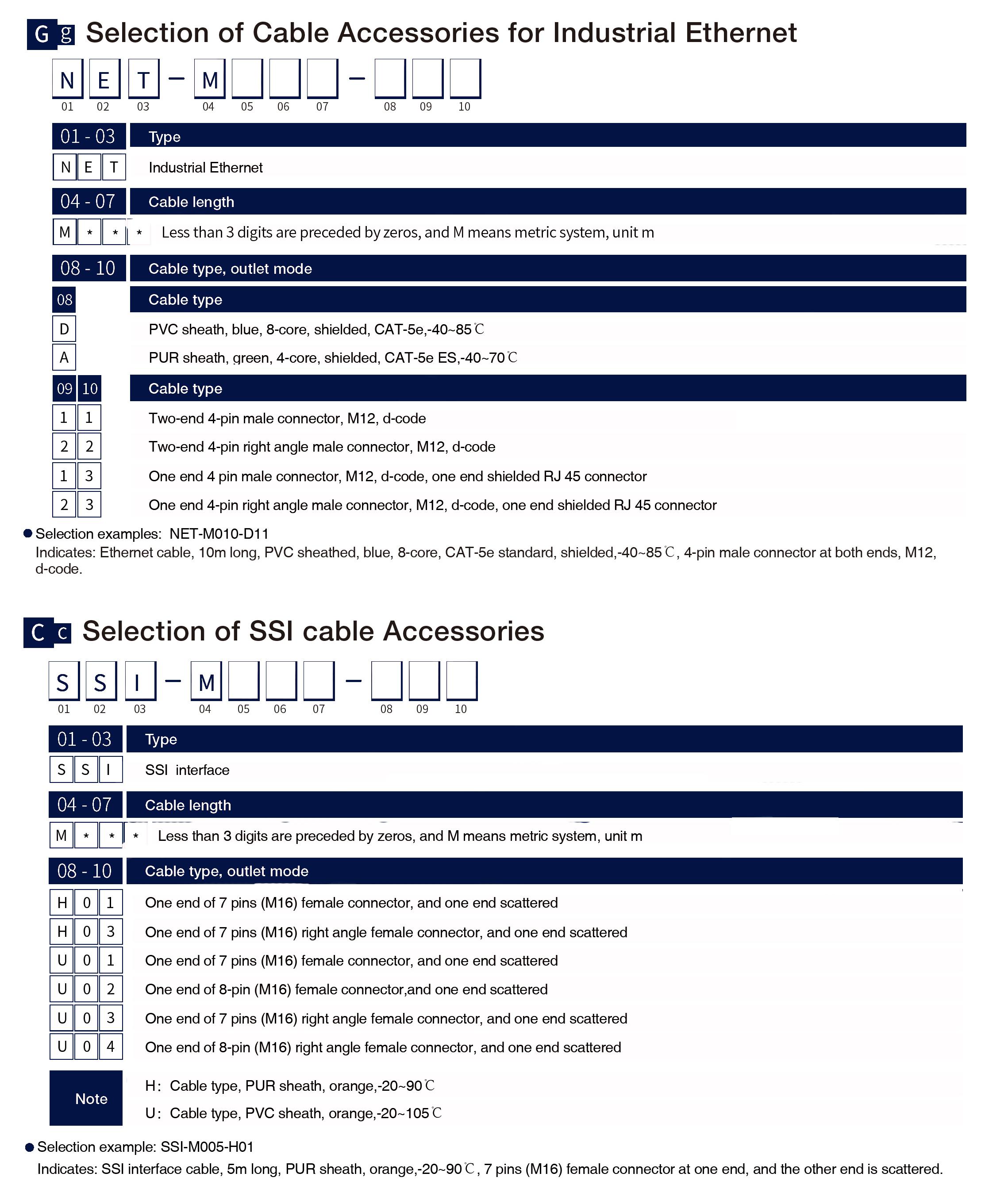 Selection of Cable Accessories for industrial Ethernet