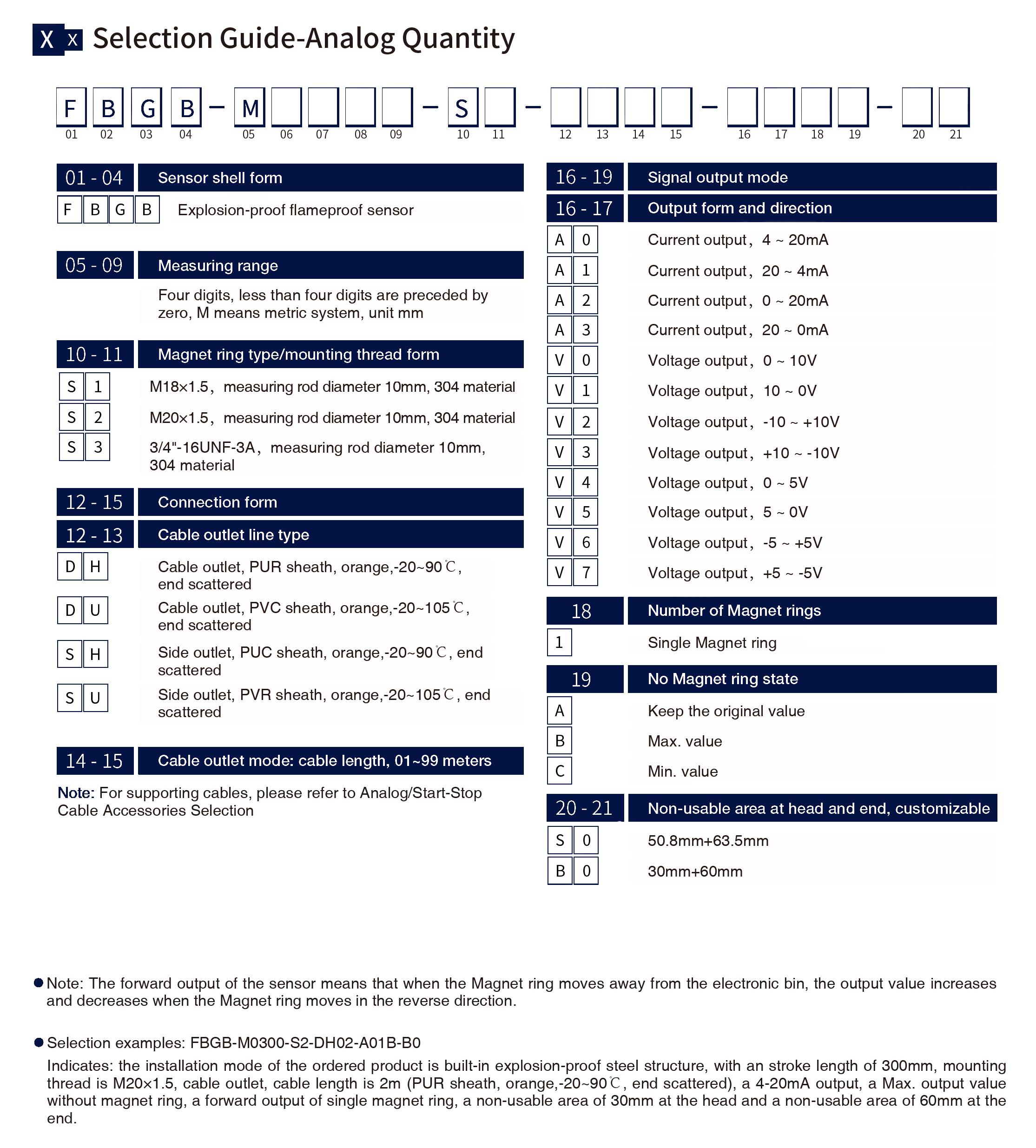 Selection Guide-Analog Quantity
