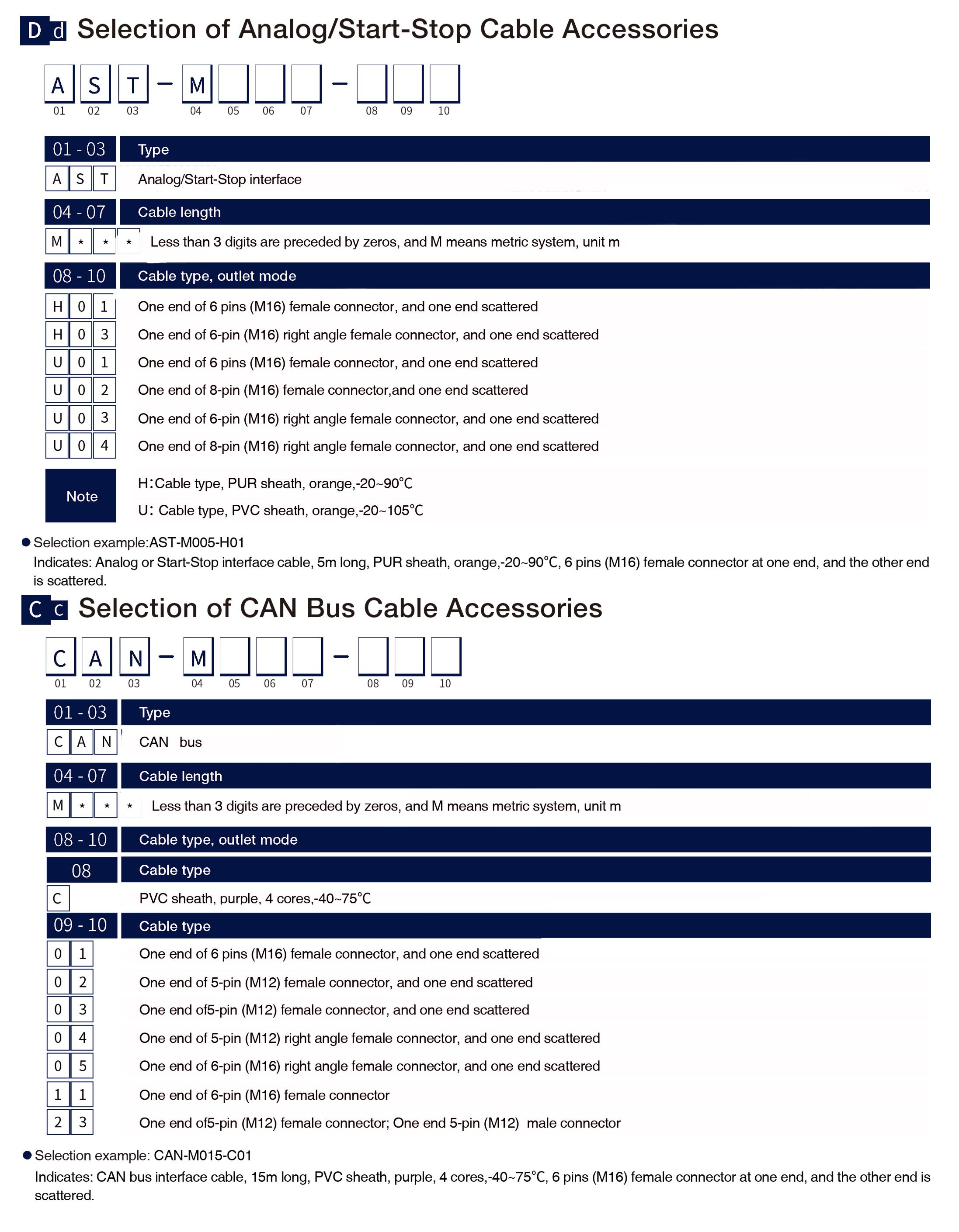 Selection of Analog Start-Stop Cable Accessories