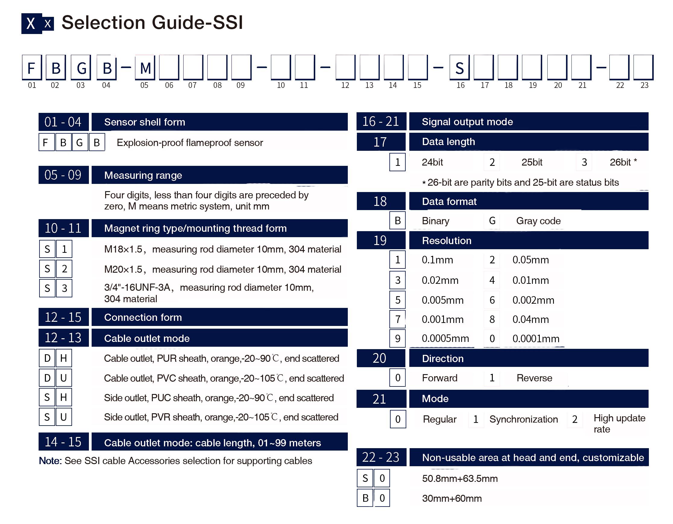 Selection Guide-SSl
