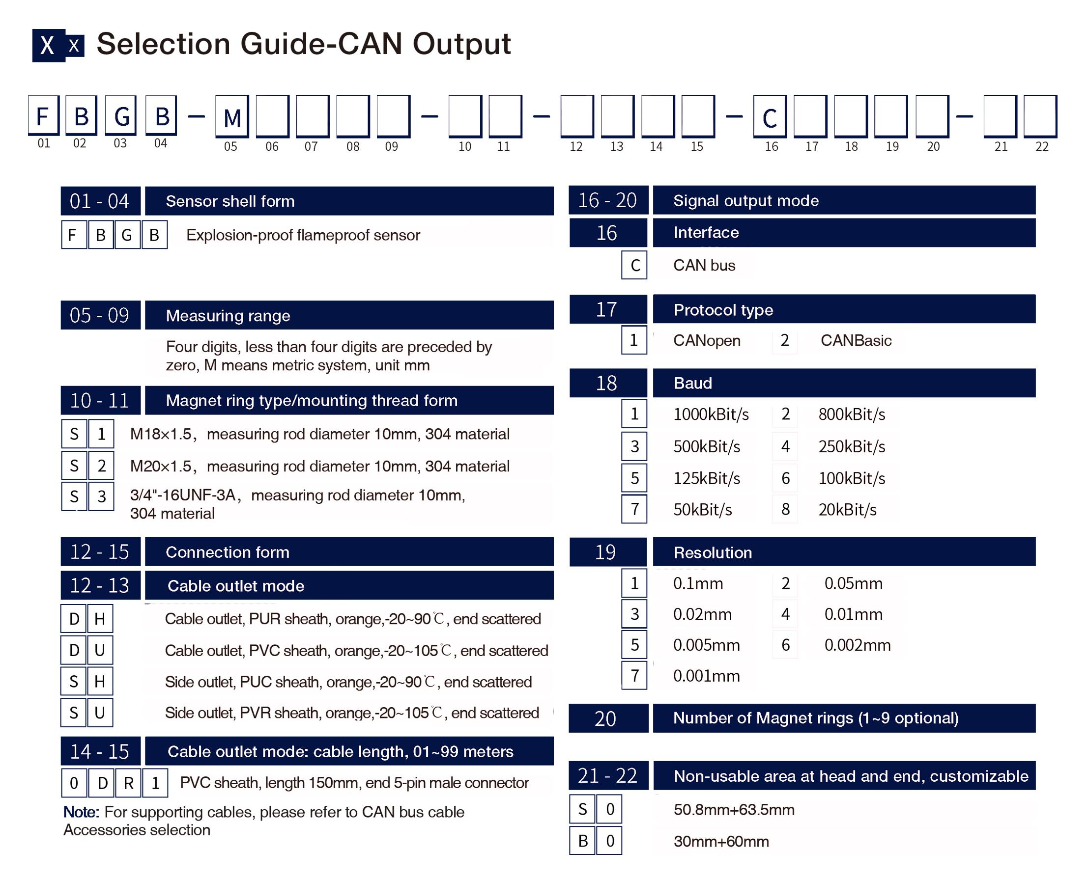 Selection Guide-CAN Output