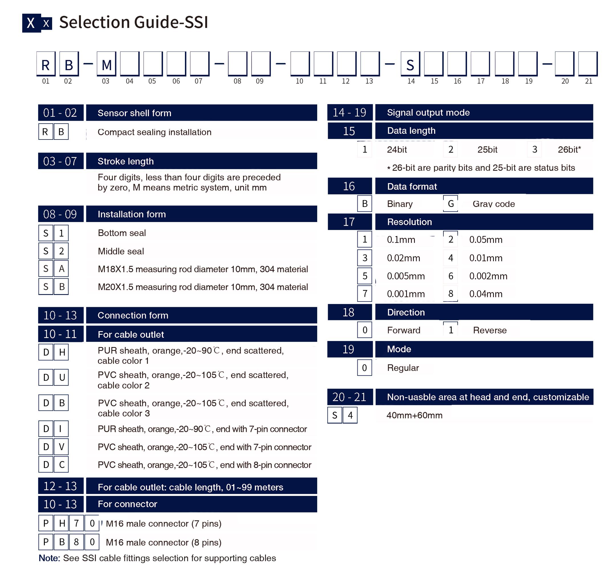 Selection Guide-SSI