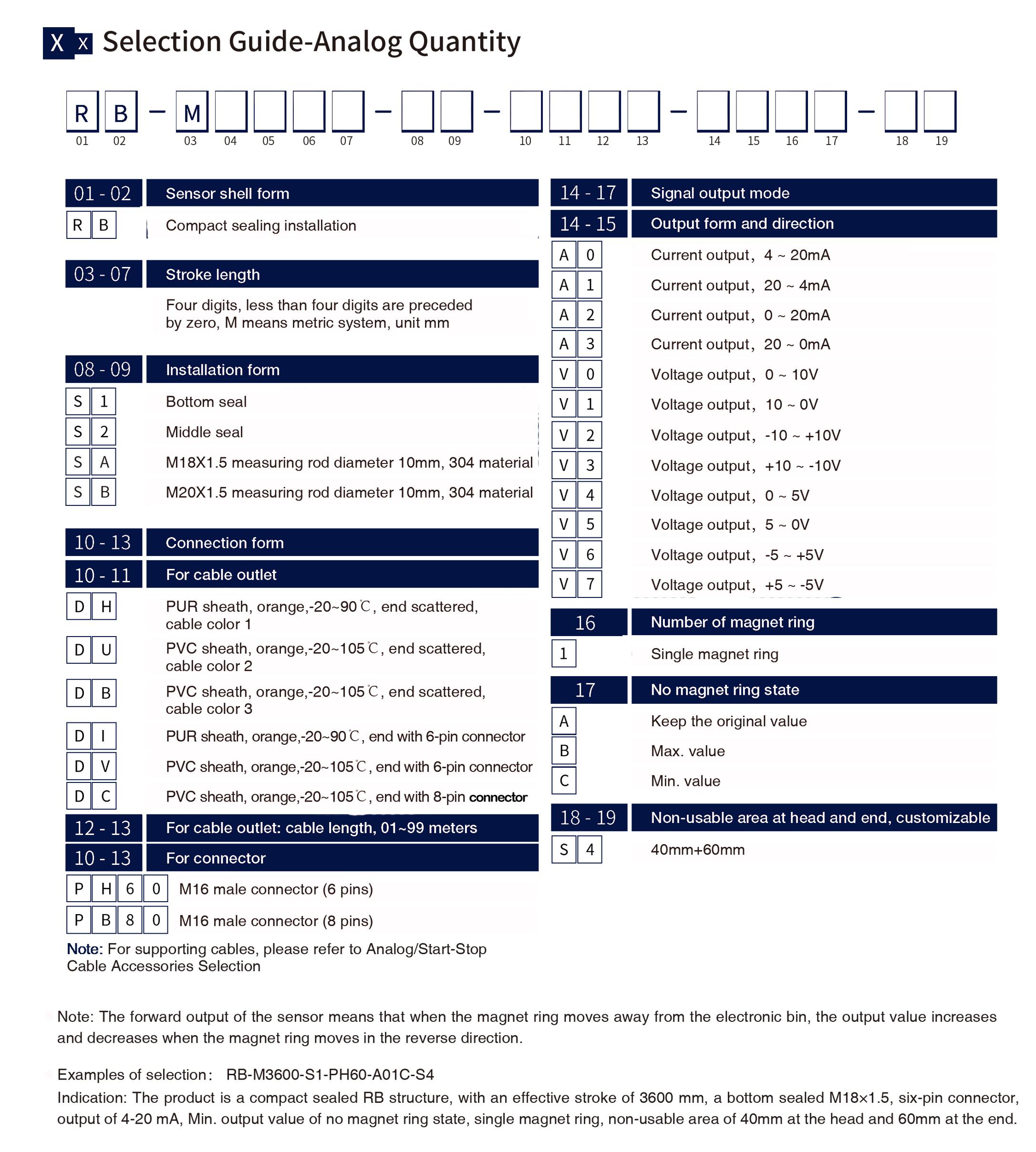Selection Guide-Analog Quantity
