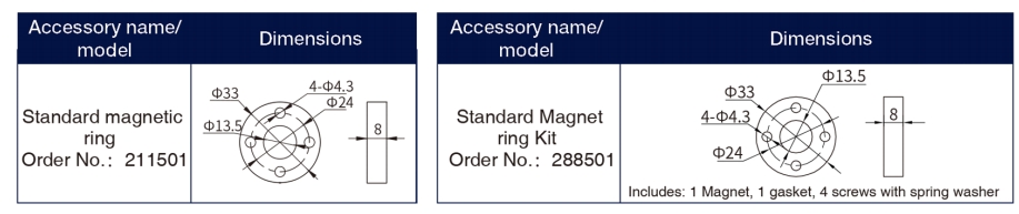 Commonly used accessories