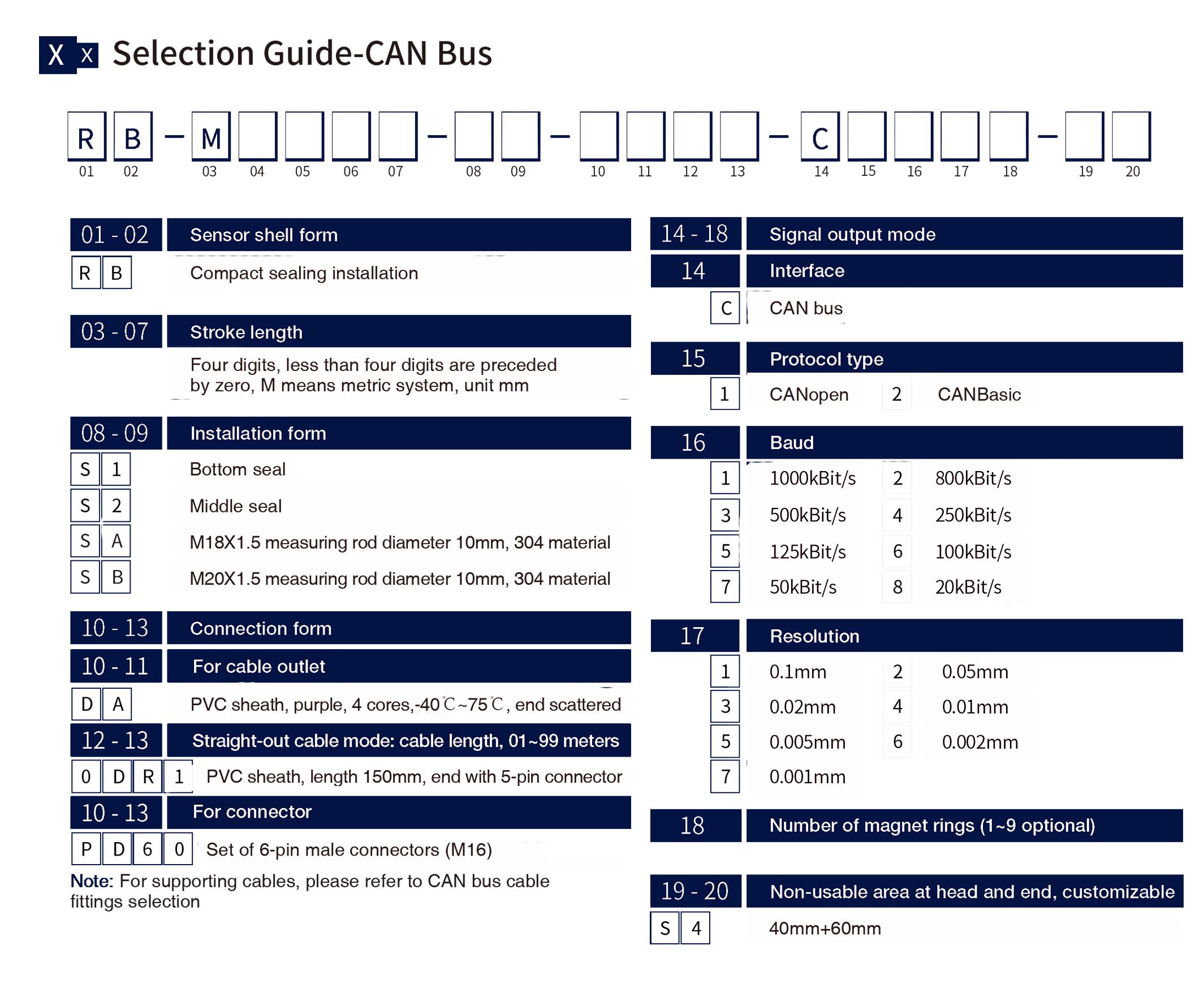 Selection Guide-CAN Bus