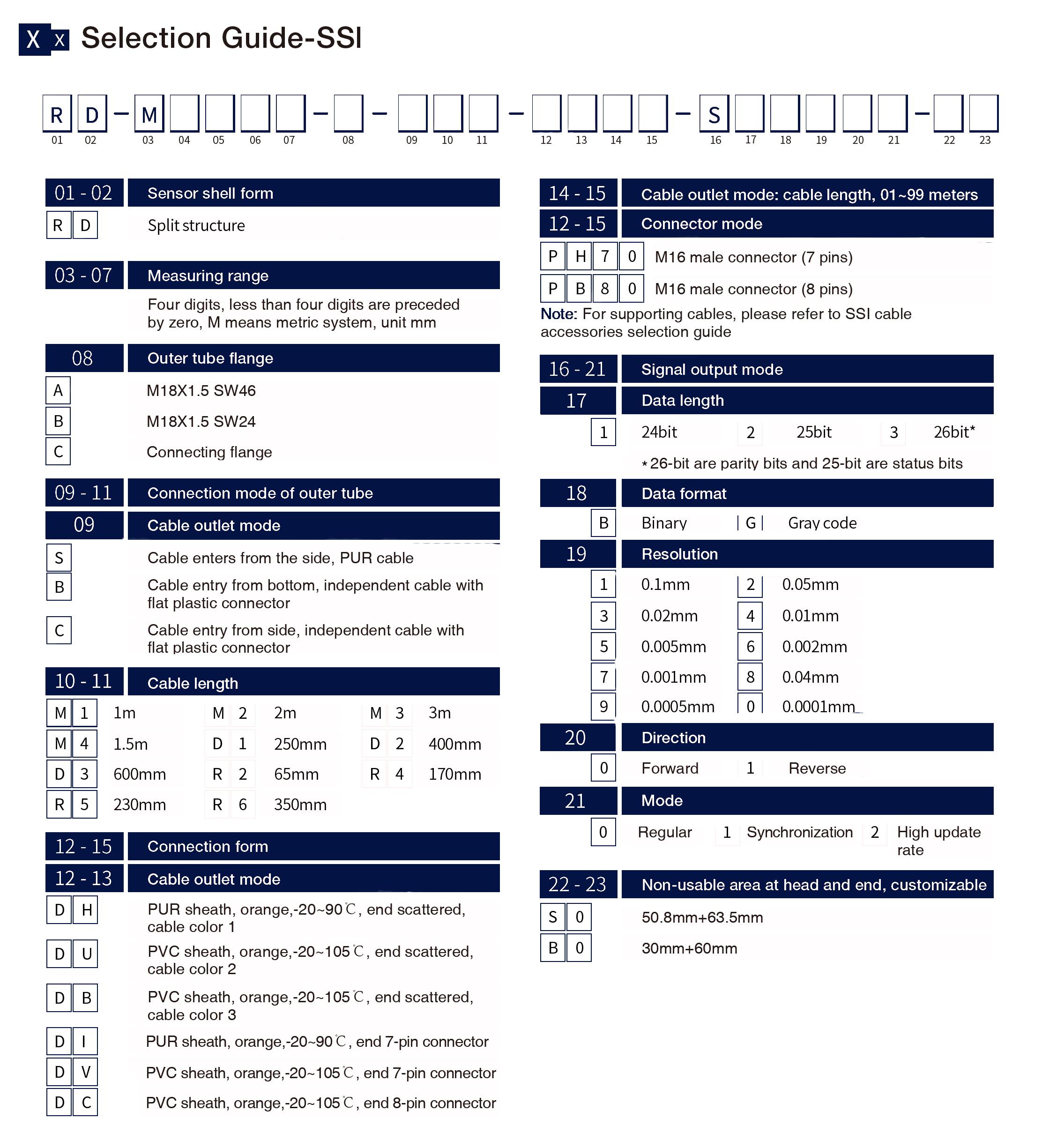 Selection Guide-SSl