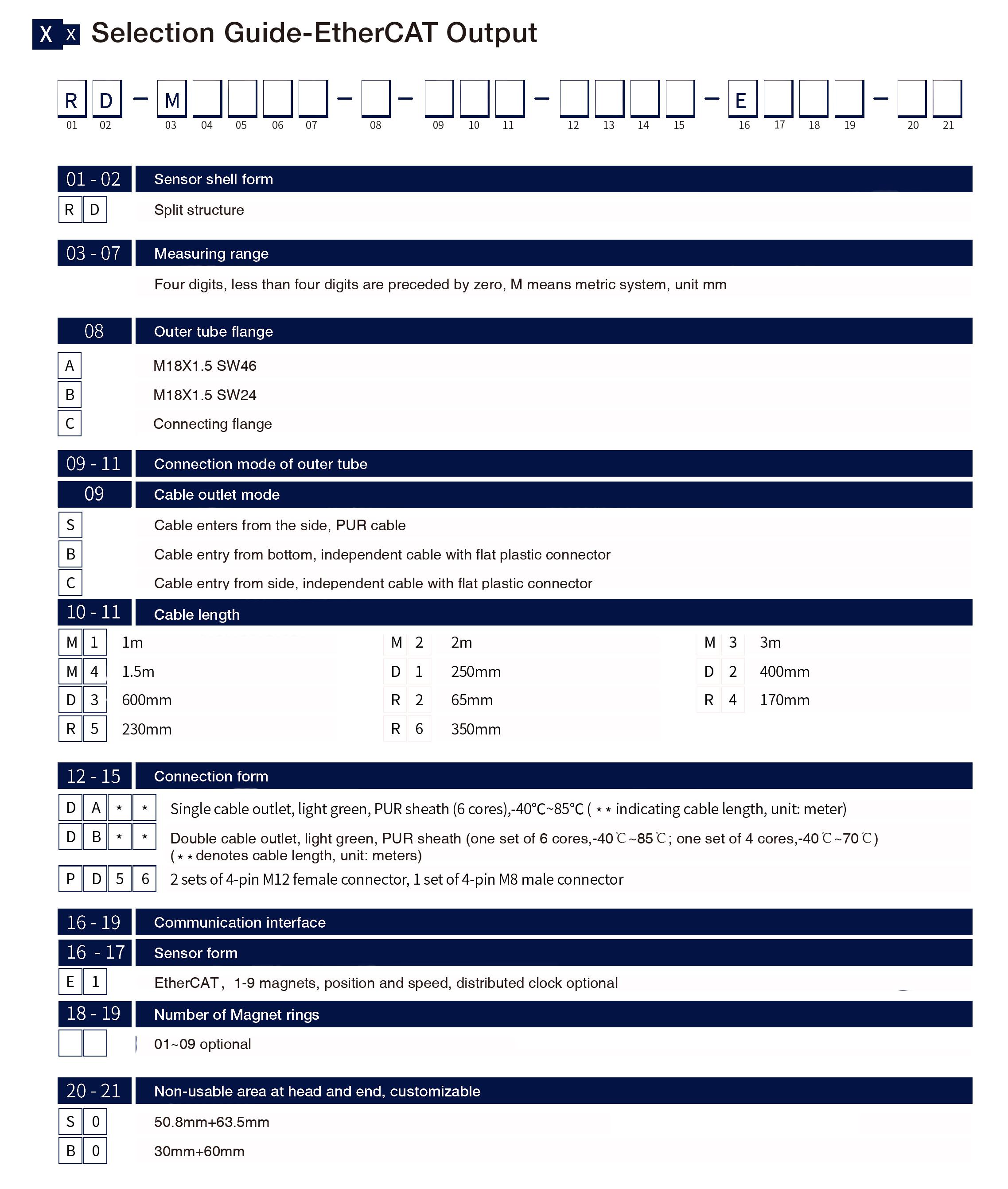 Selection Guide-EtherCAT Output