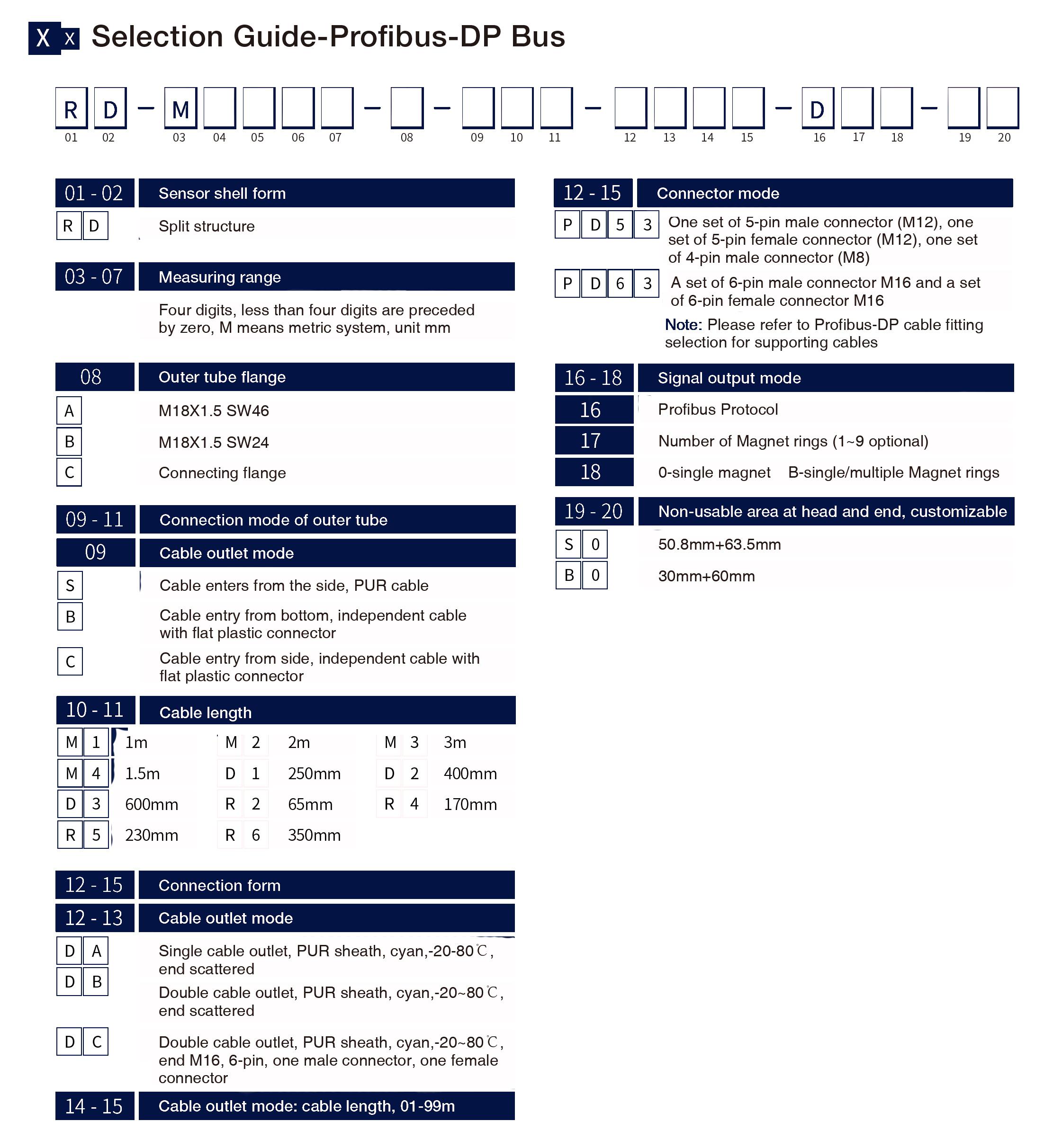 Selection Guide-Profibus-DP Bus