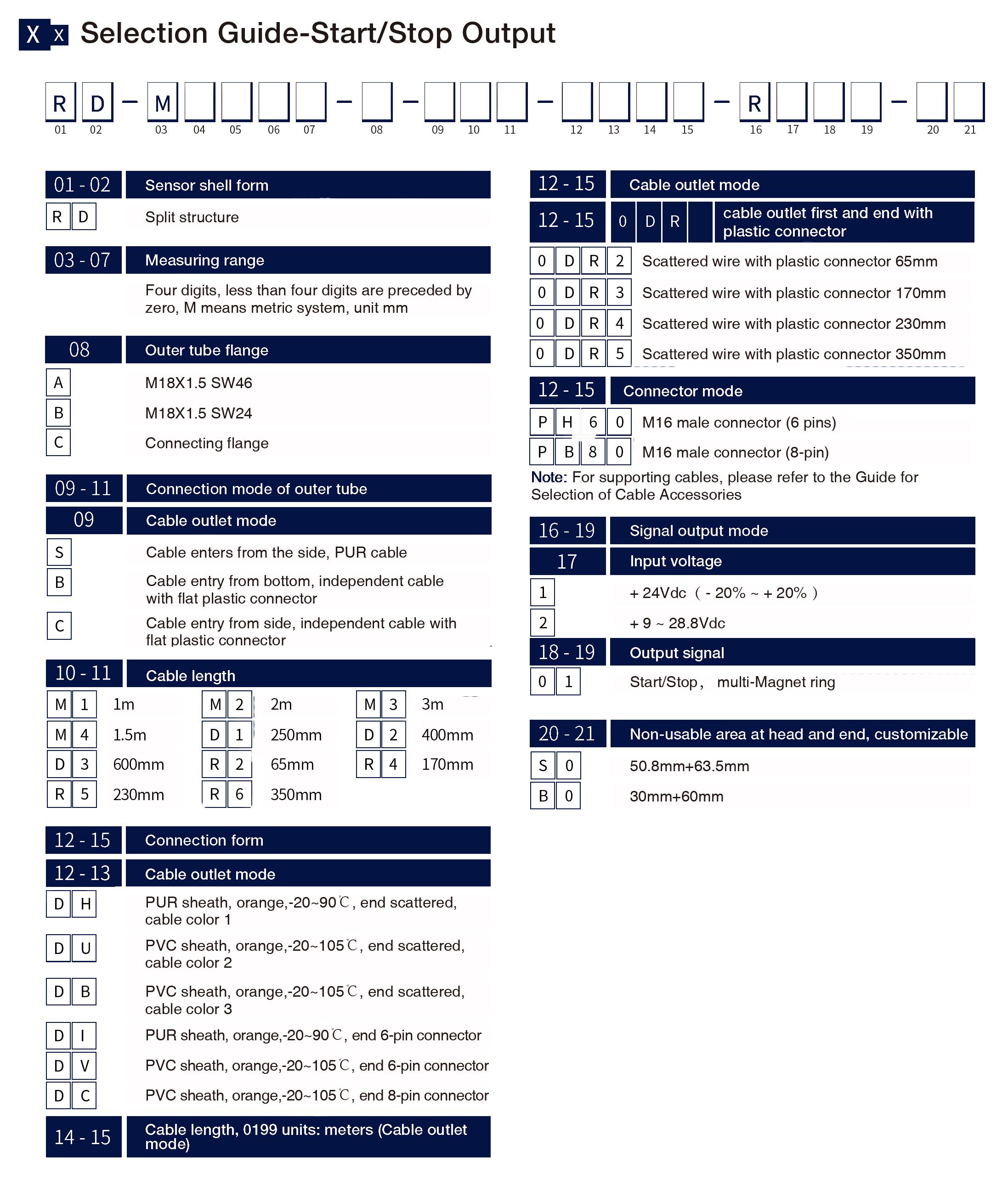 Selection Guide-Start/Stop Output