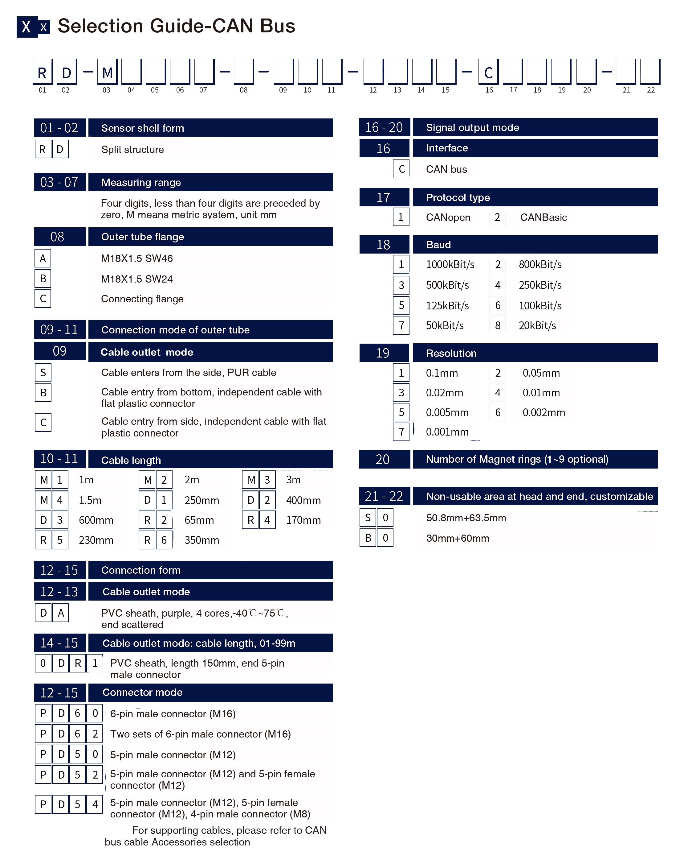 Selection Guide-CAN Bus