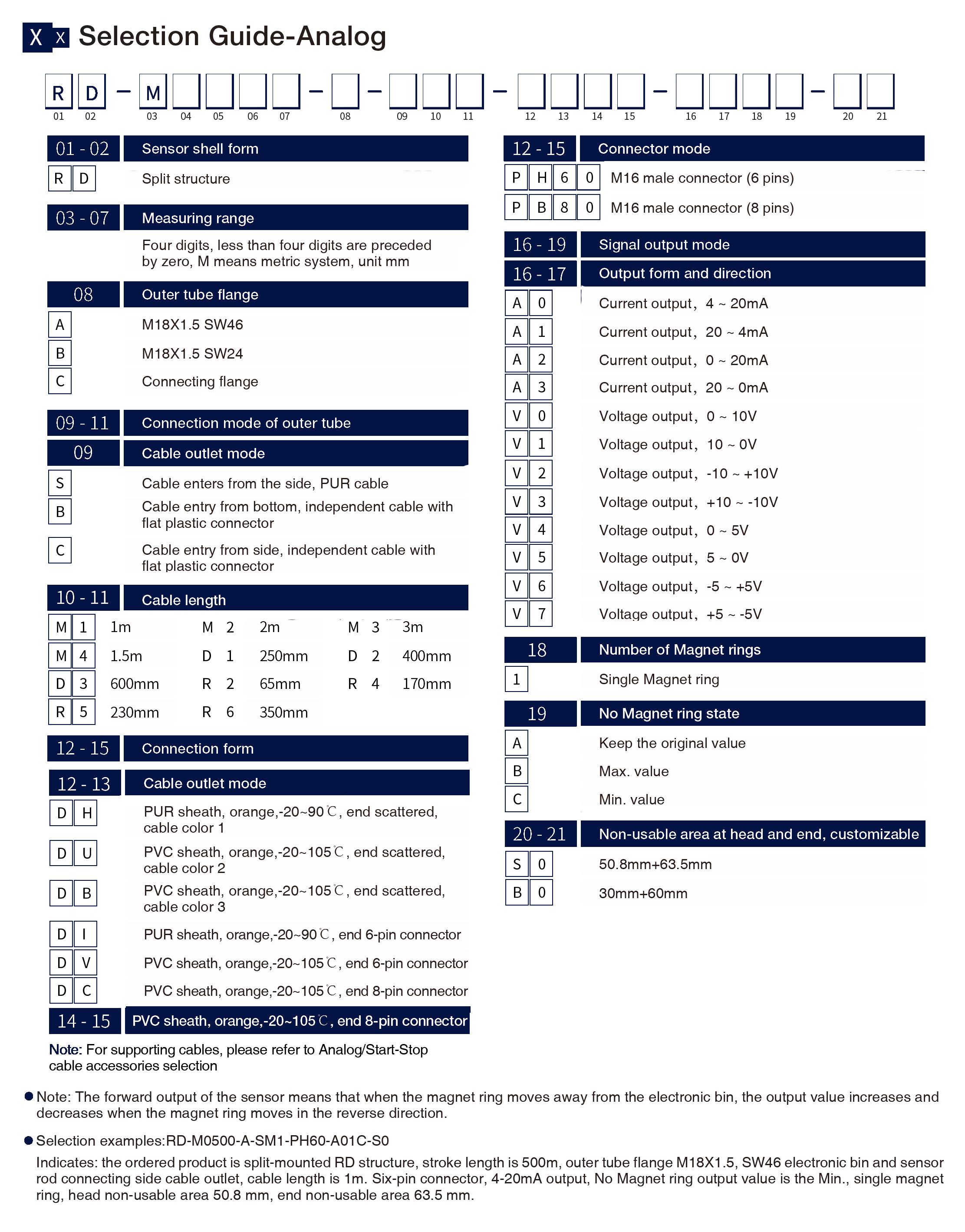 Selection Guide-Analog
