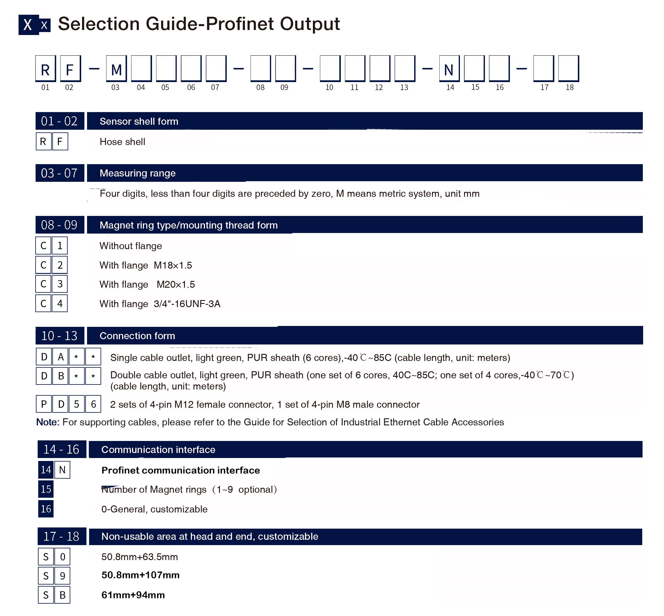 Selection Guide-Profinet Output