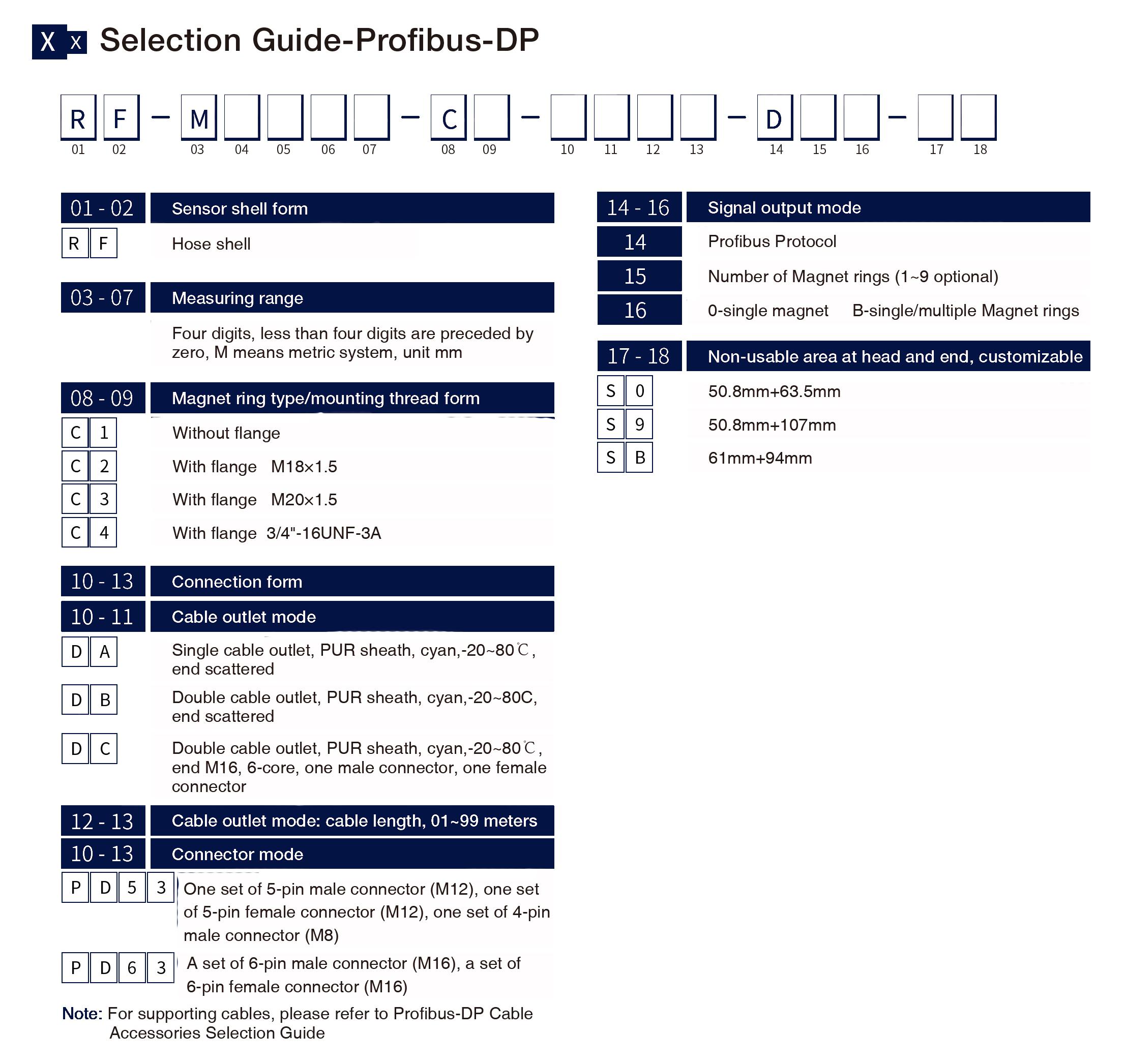 Selection Guide-Profibus-DP
