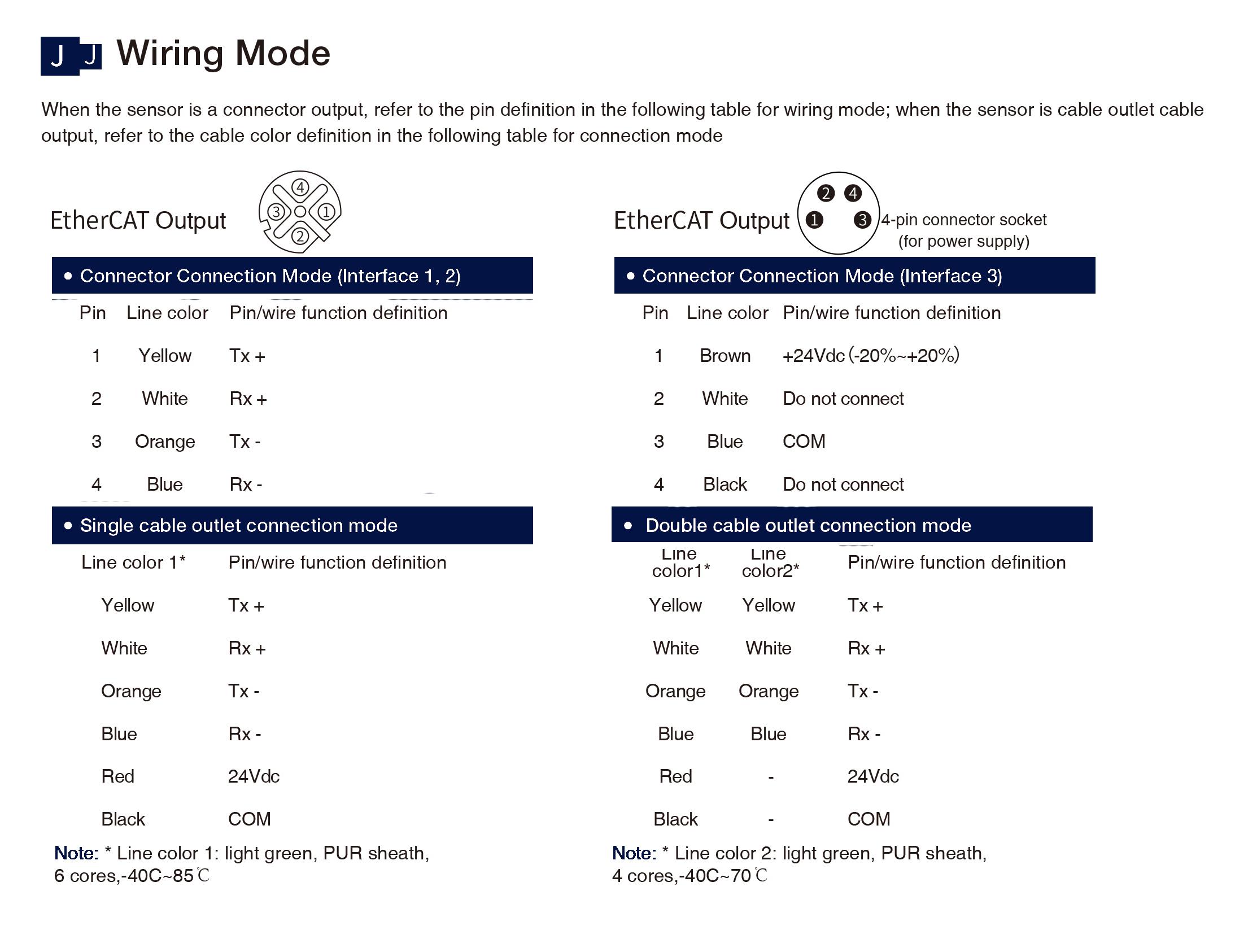 Wiring Mode