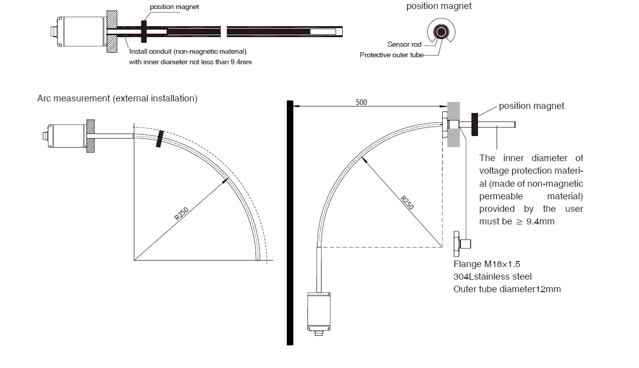 Installation instruction of RF flexible outer tube sensor
