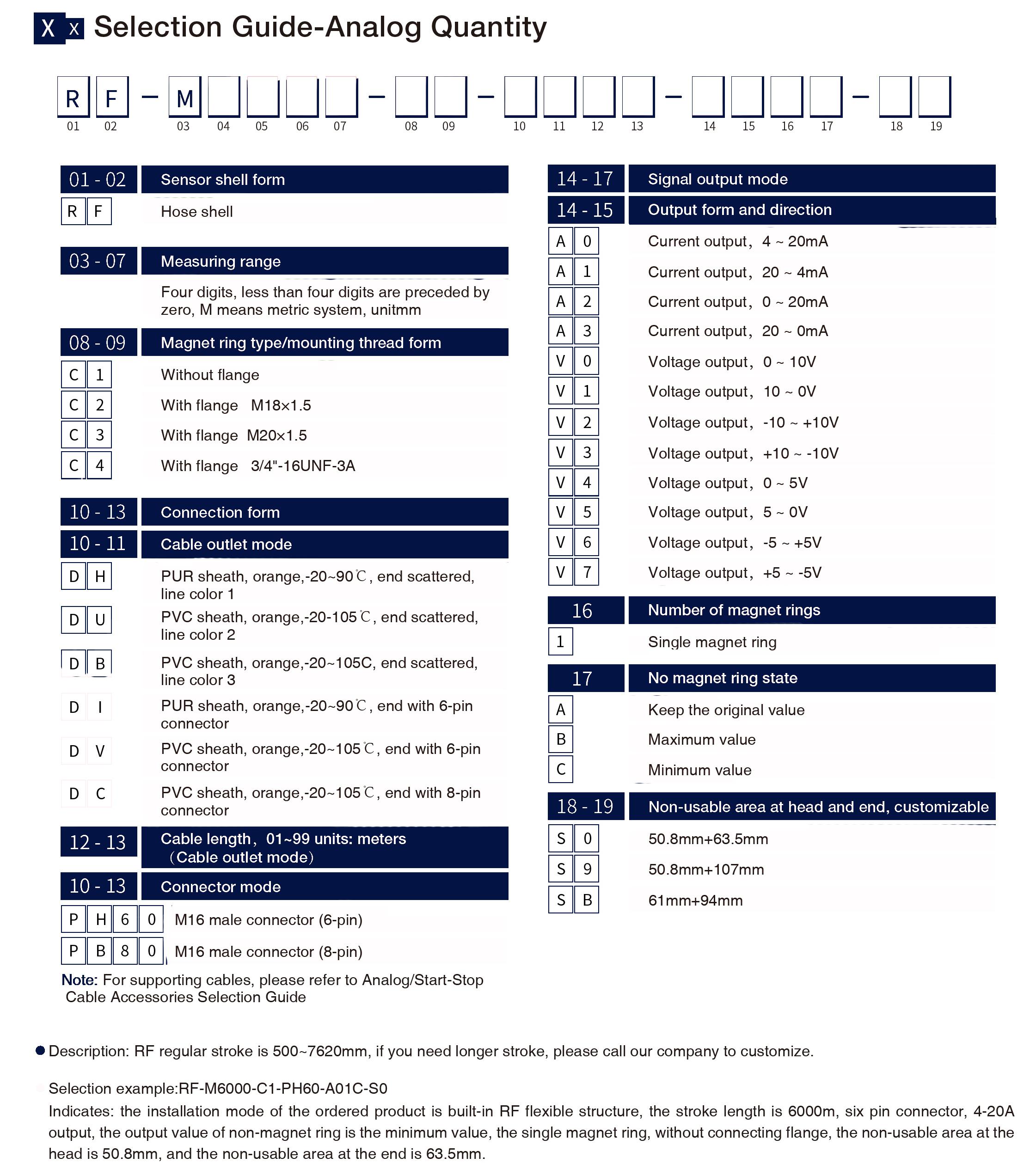 Selection Guide-Analog Quantity
