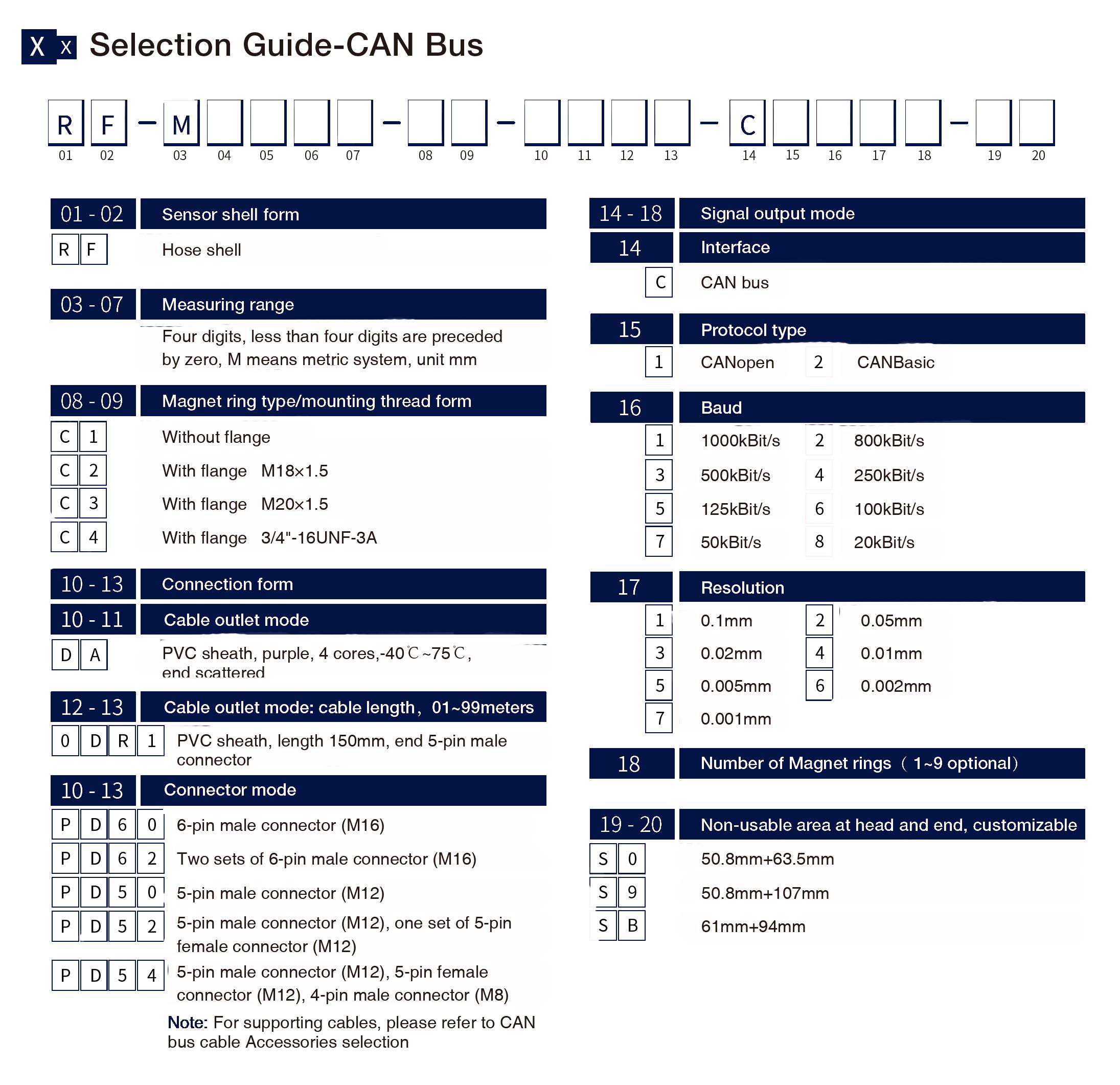 Selection Guide-CAN Bus