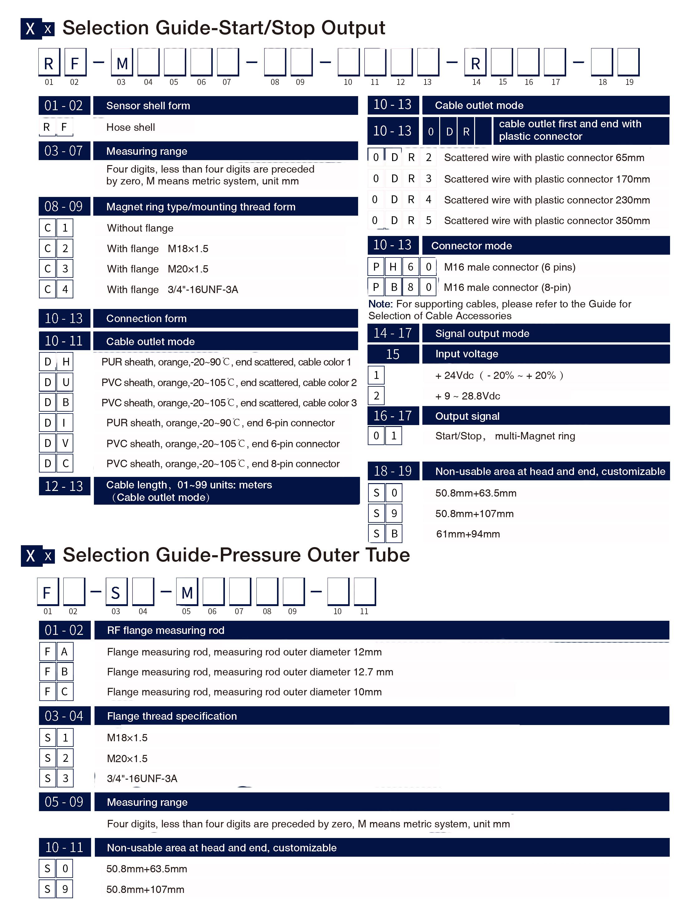 Selection Guide-Start/Stop Output