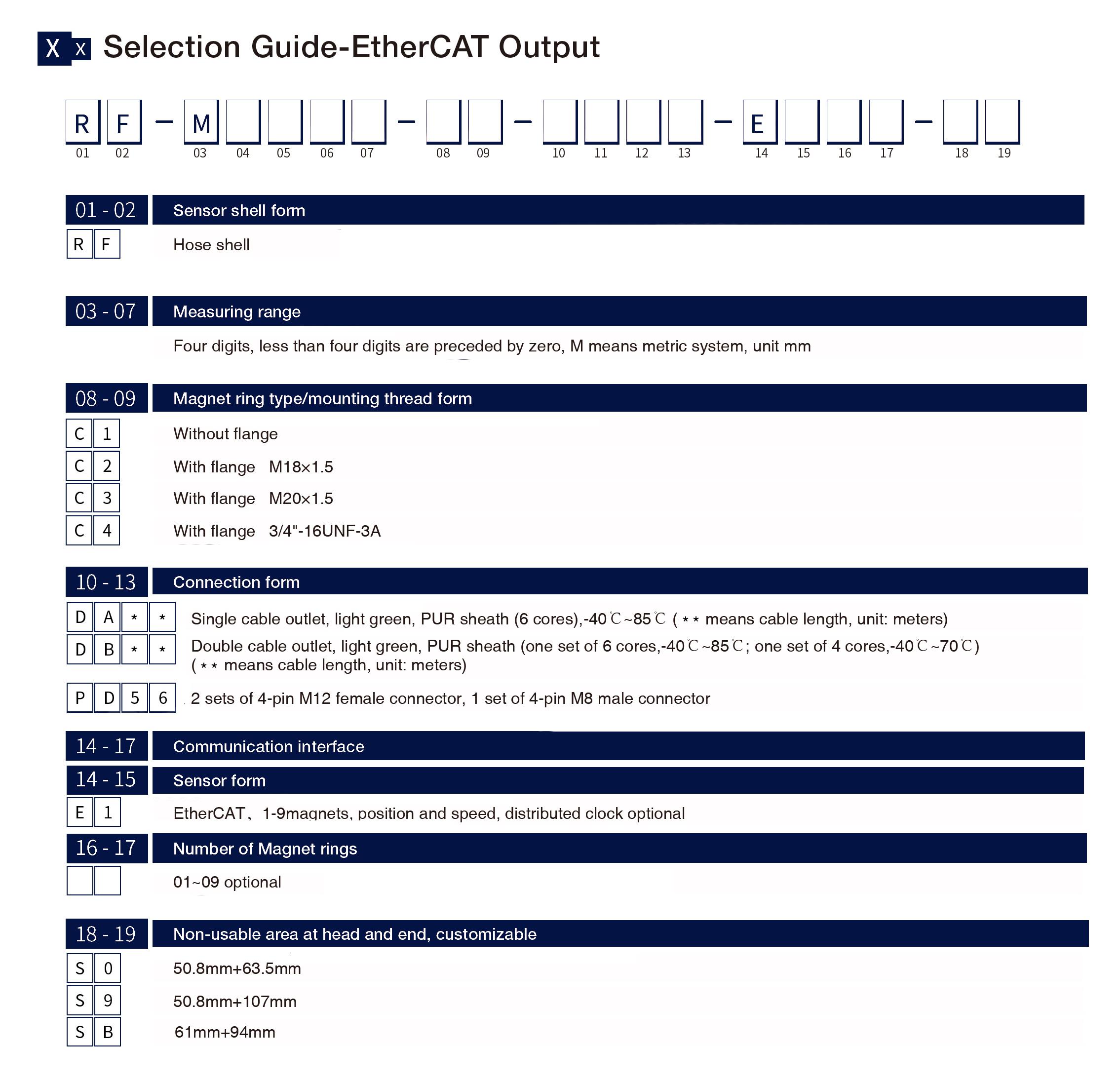 Selection Guide-EtherCAT Output