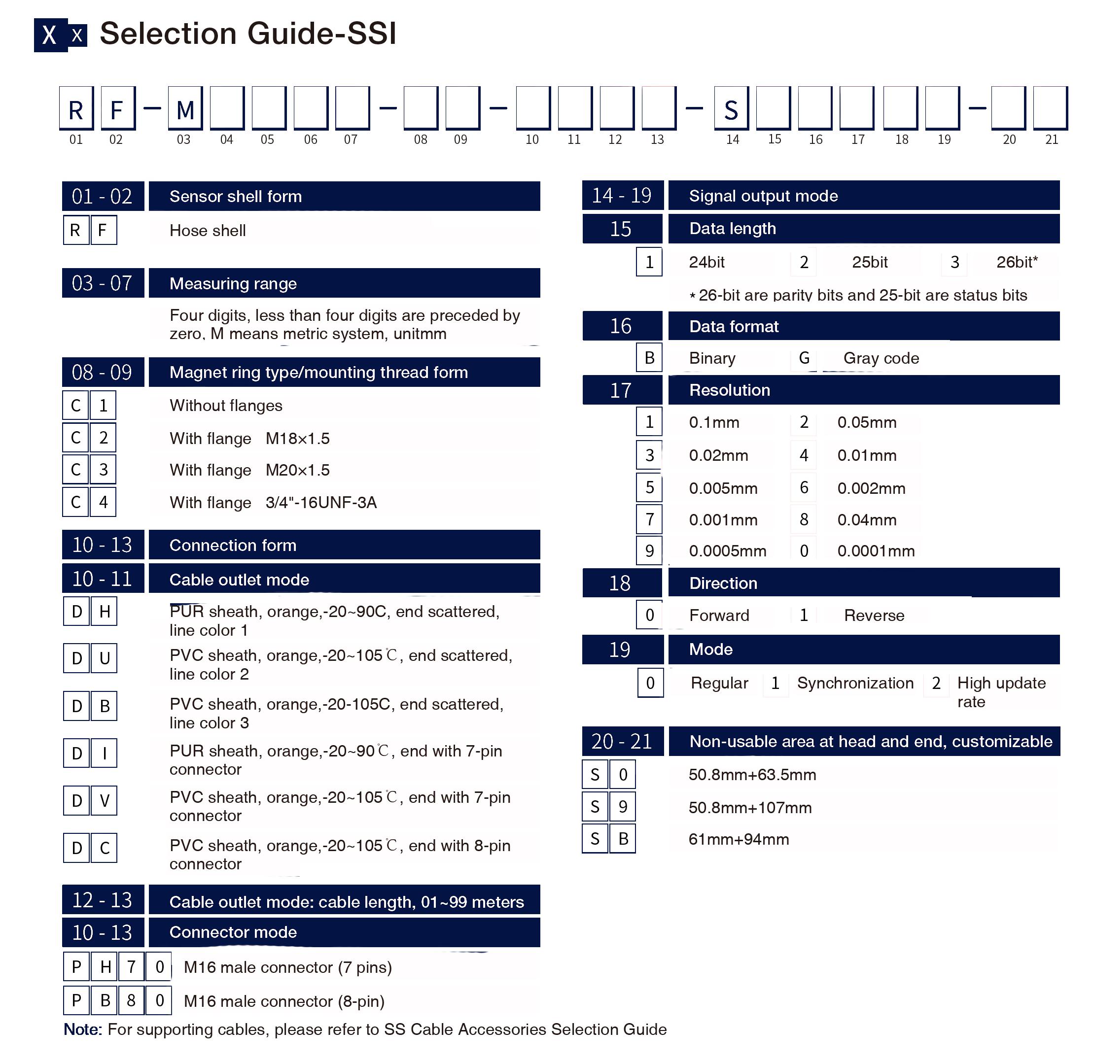Selection Guide-SSI
